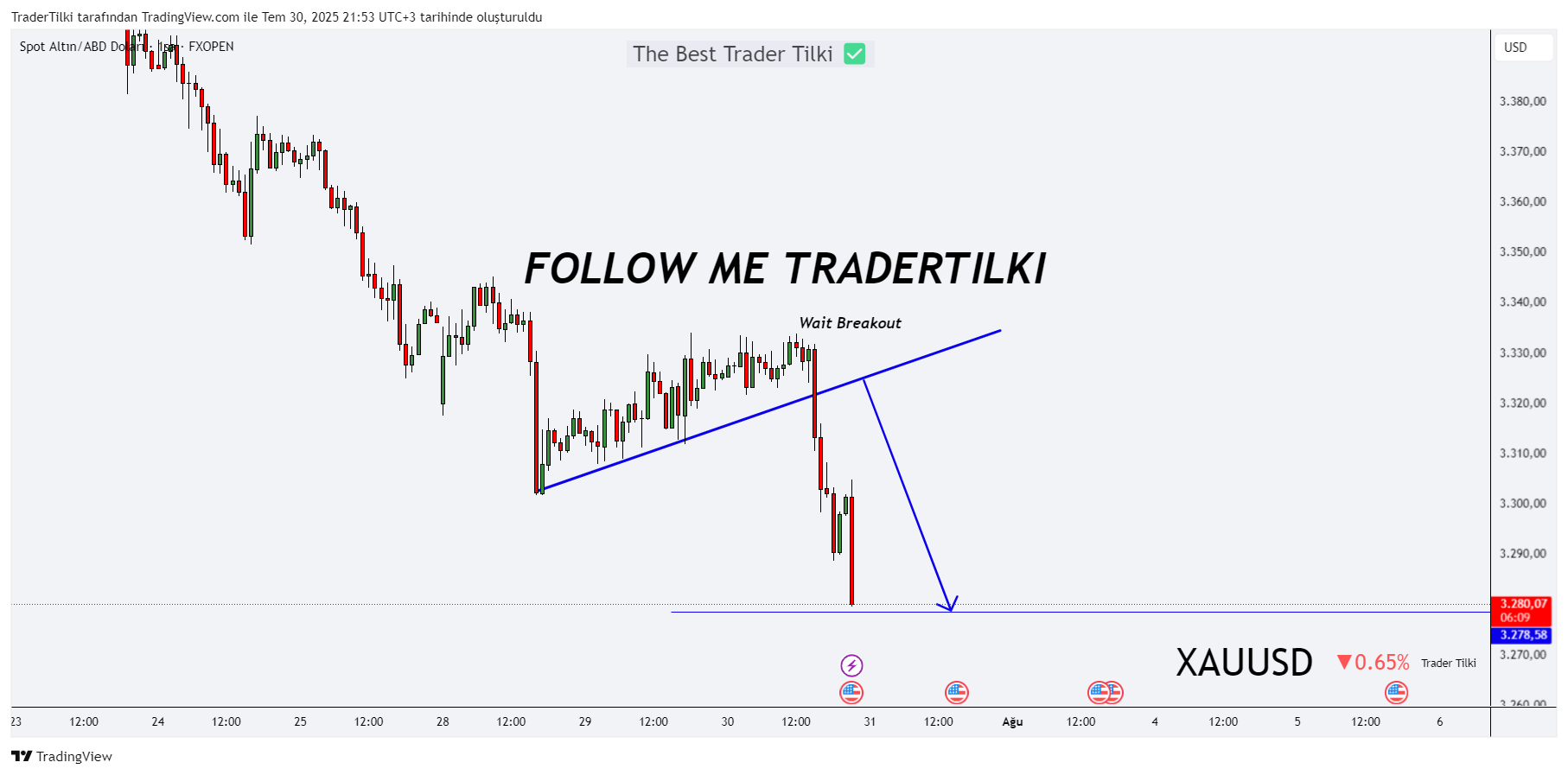 FXOPEN:XAUUSD Chart Image by TraderTilki