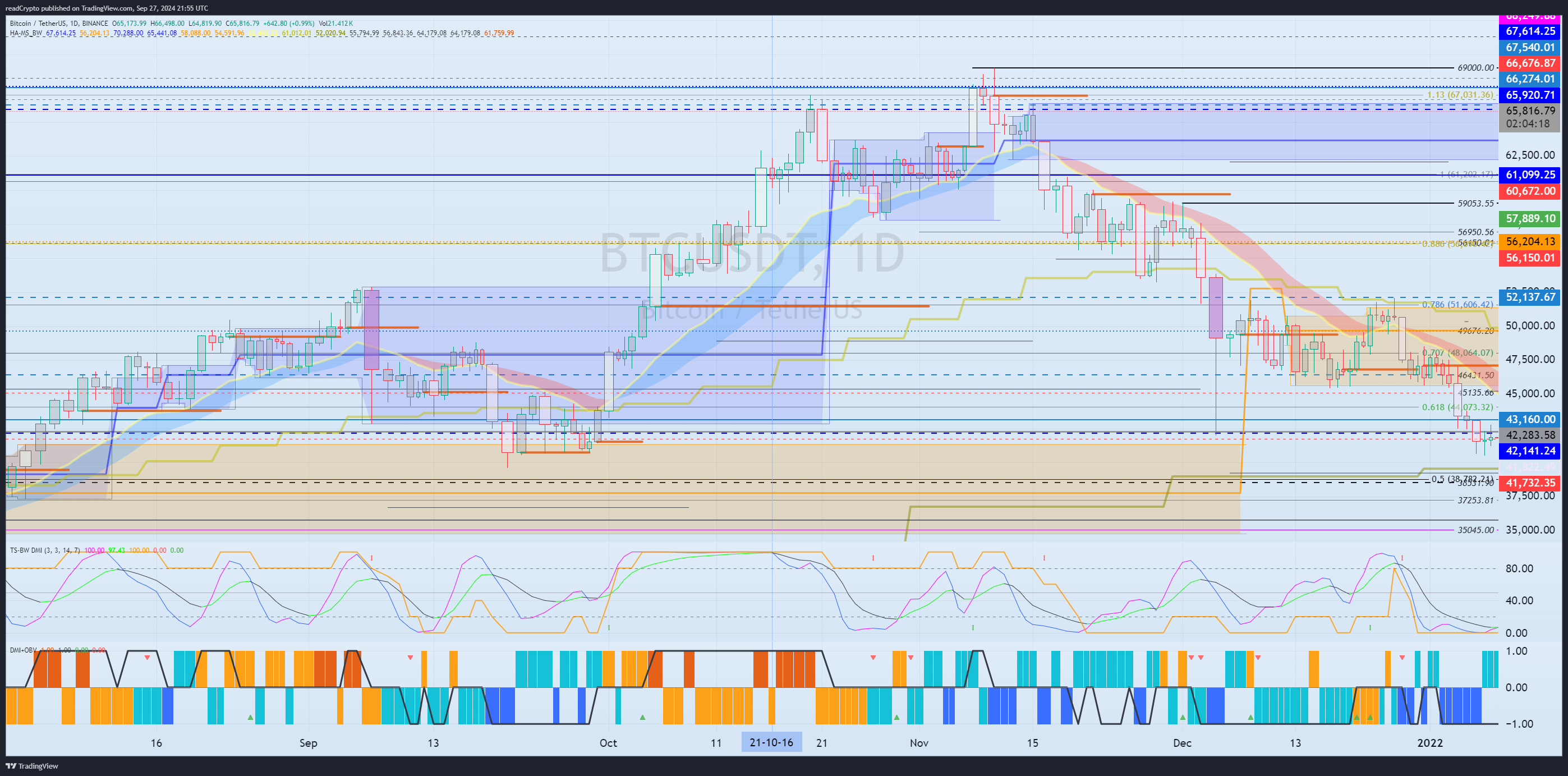BINANCE:BTCUSDT Chart Image by readCrypto