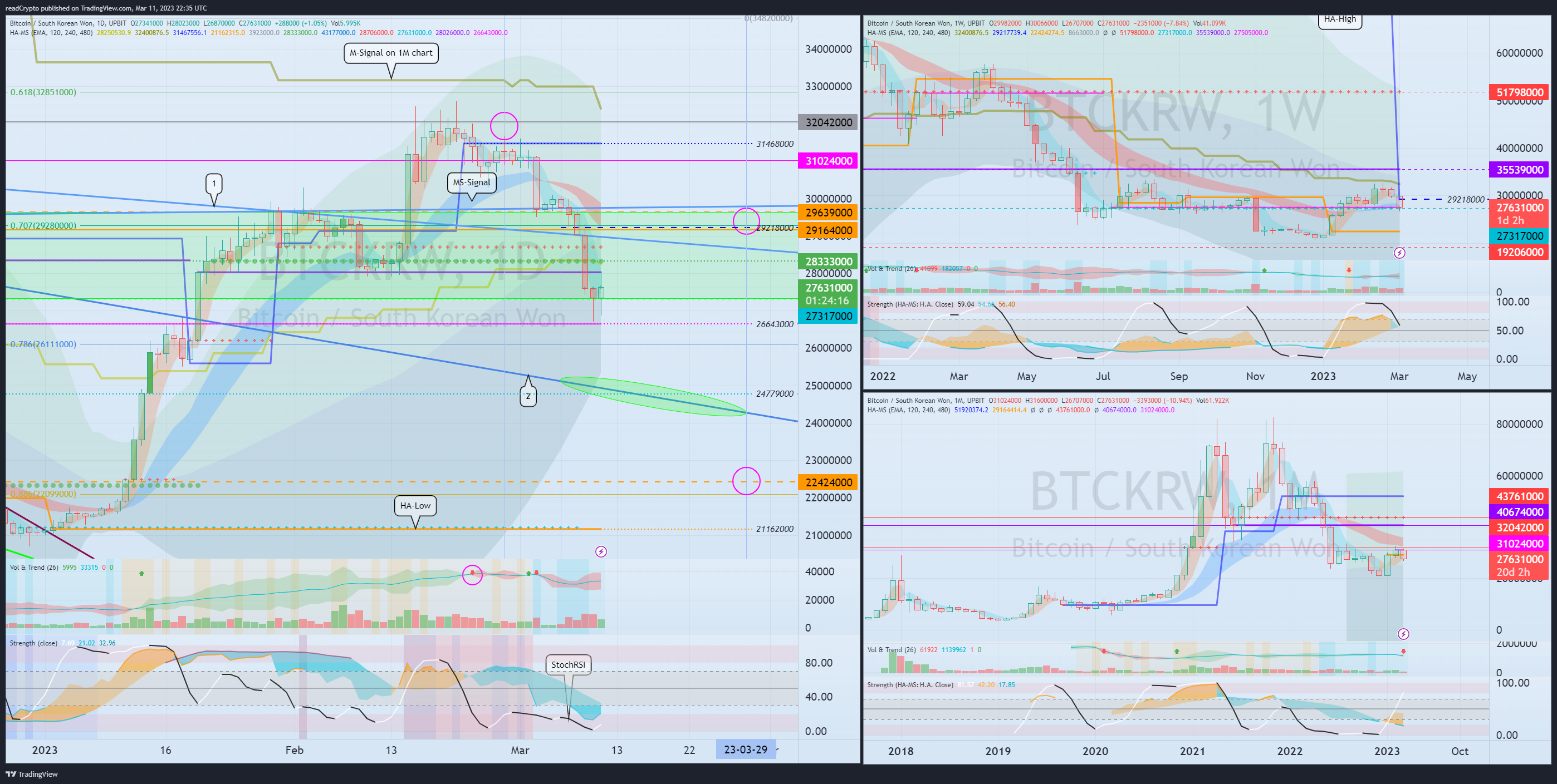 UPBIT:BTCKRW Chart Image by readCrypto