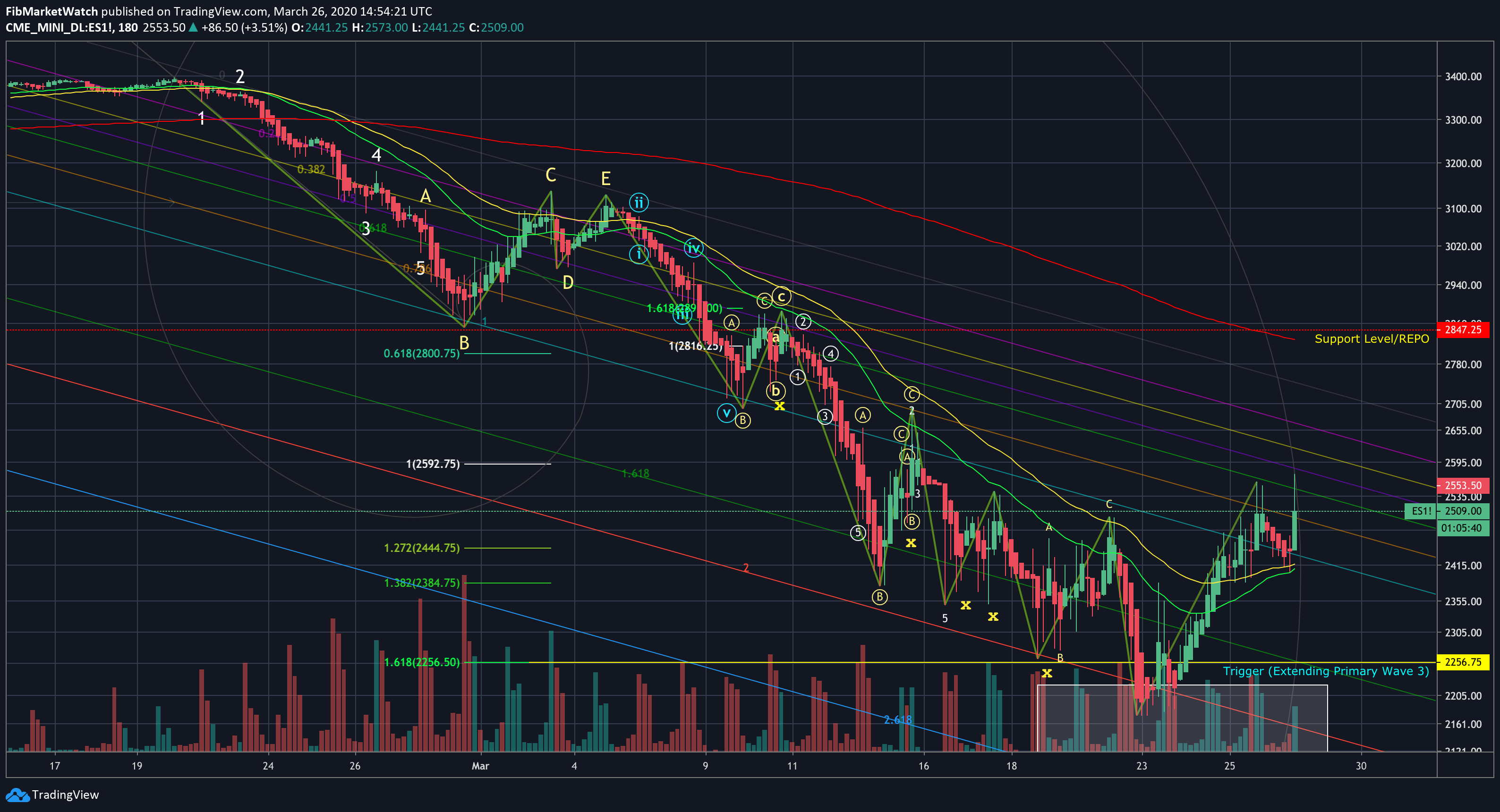  Chart Image