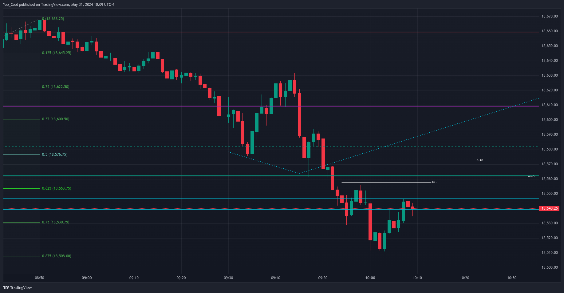 CME_MINI:NQM2024 Chart Image by Yoo_Cool