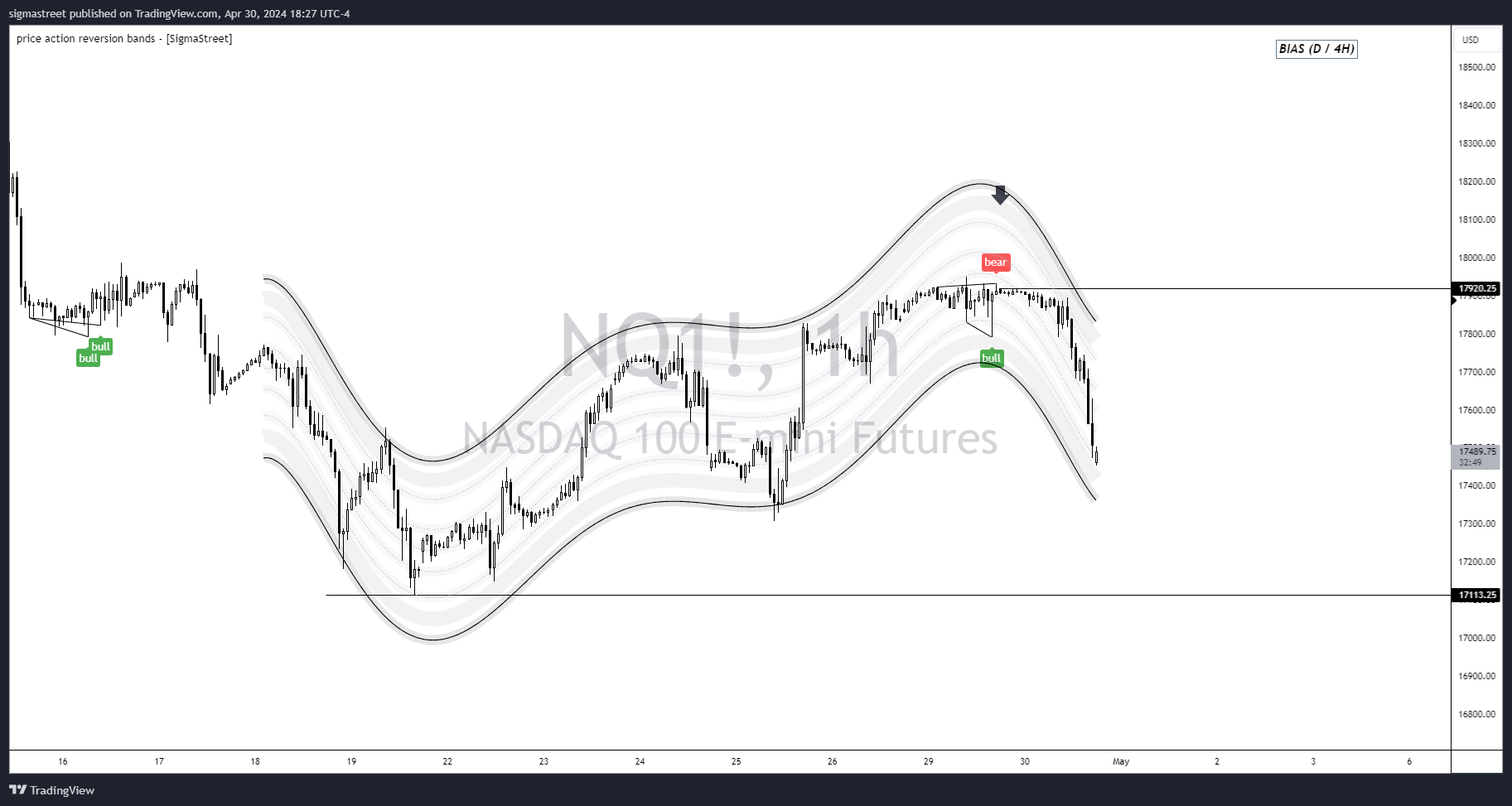 CME_MINI:NQ1! Chart Image by sigmastreet
