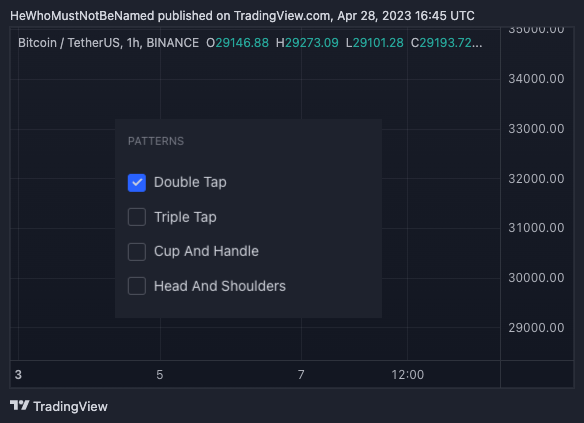 BINANCE:BTCUSDT Chart Image by Trendoscope