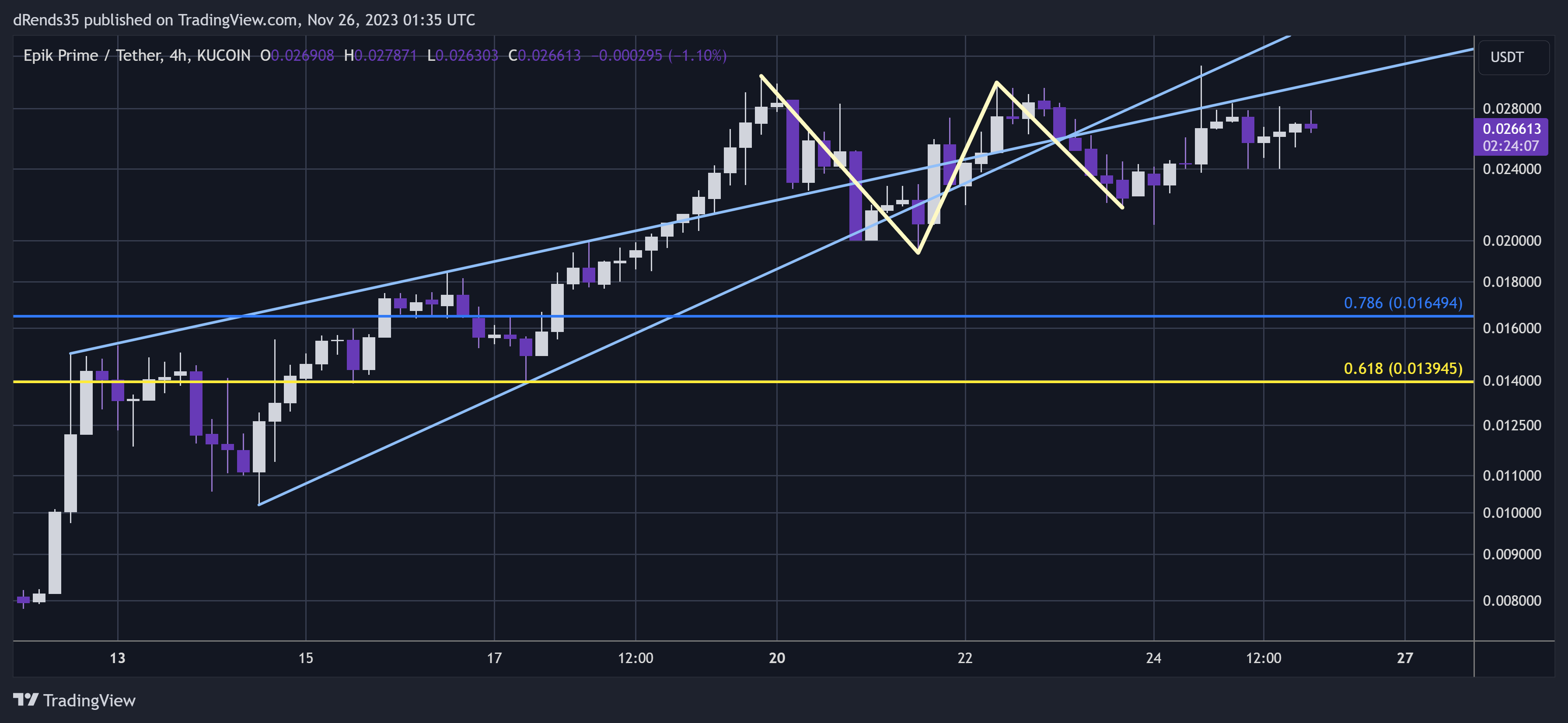 KUCOIN:EPIKUSDT Chart Image by dRends35