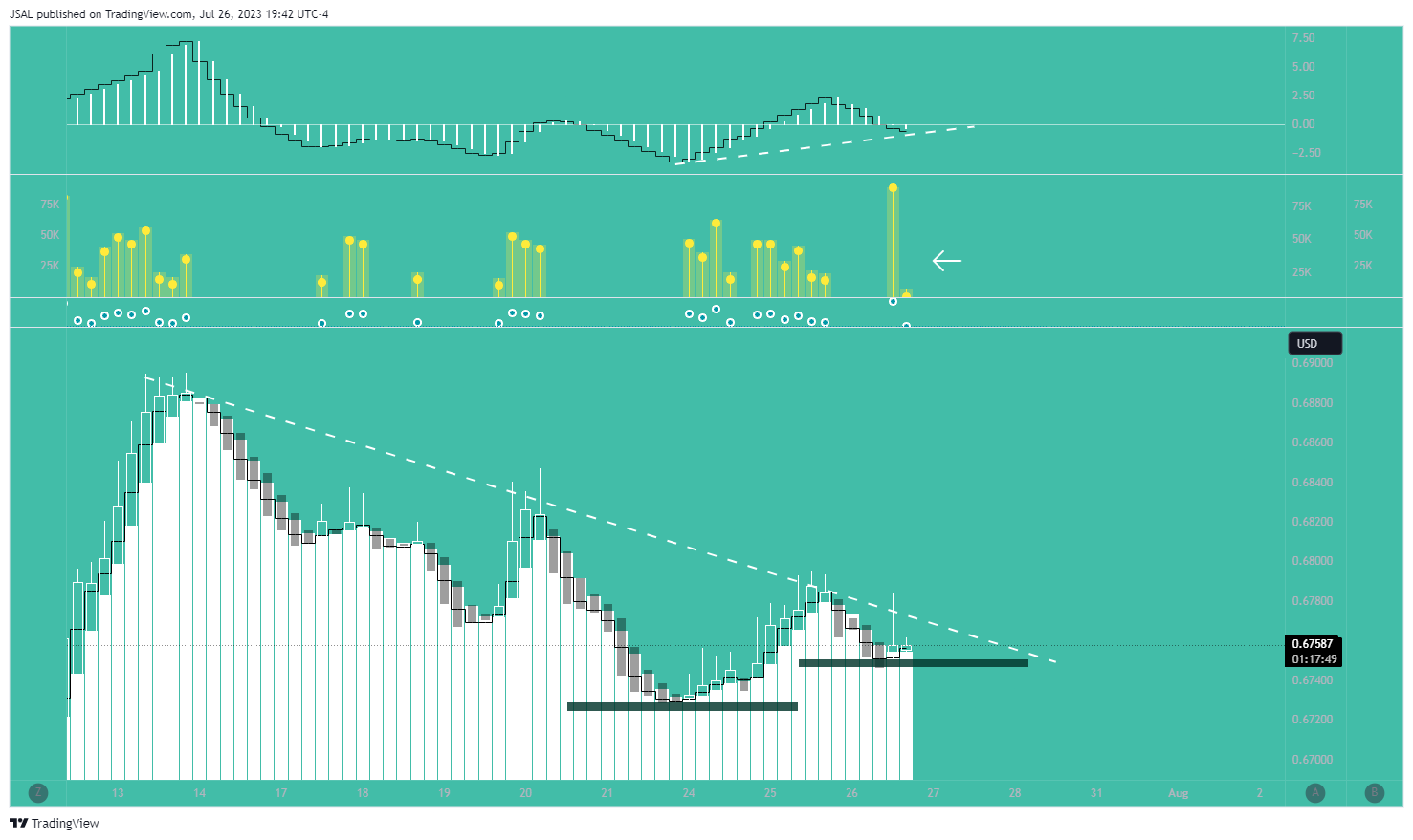 FX:AUDUSD Chart Image by JSAL