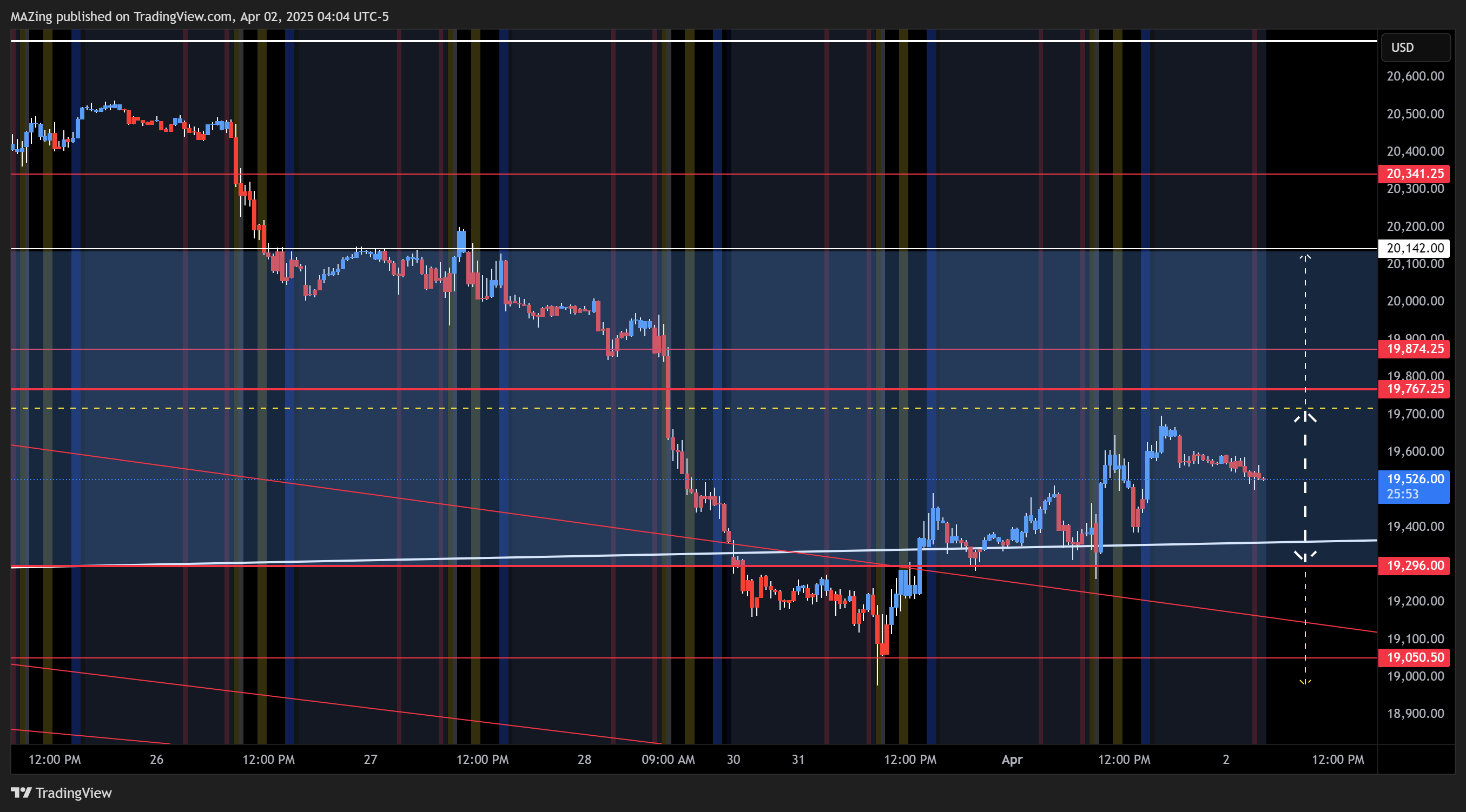 CME_MINI:NQ1! Chart Image by MAZing