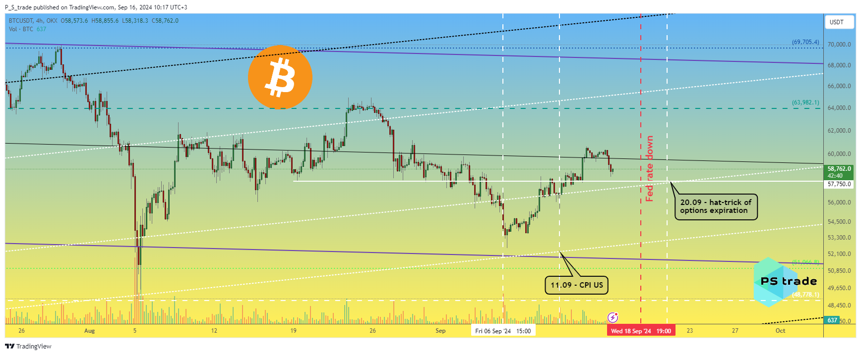 OKX:BTCUSDT Chart Image by P_S_trade