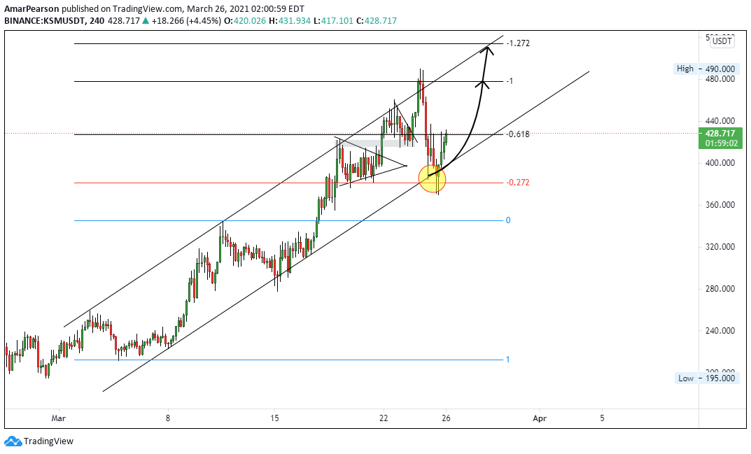  Chart Image