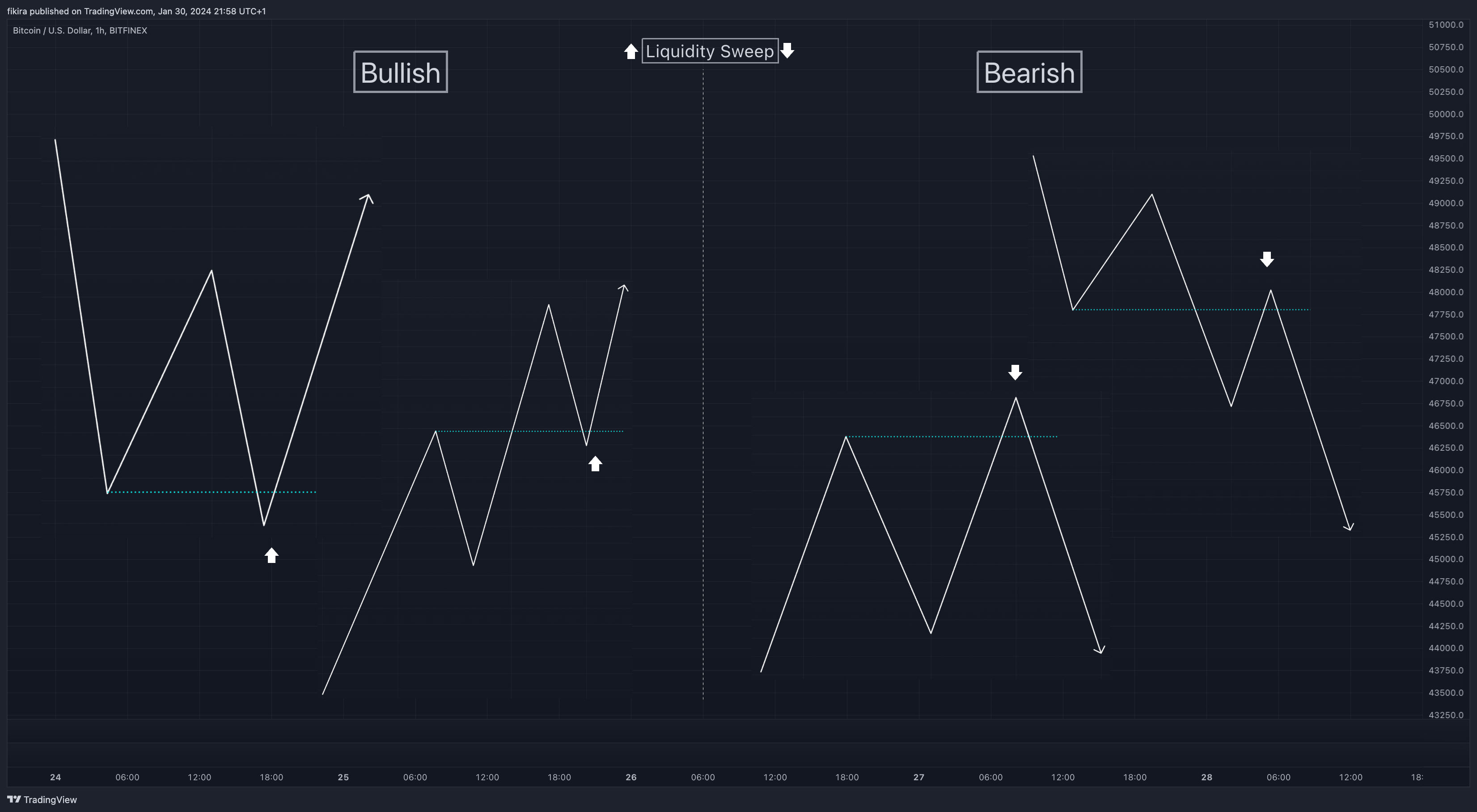 BITFINEX:BTCUSD Chart Image by fikira