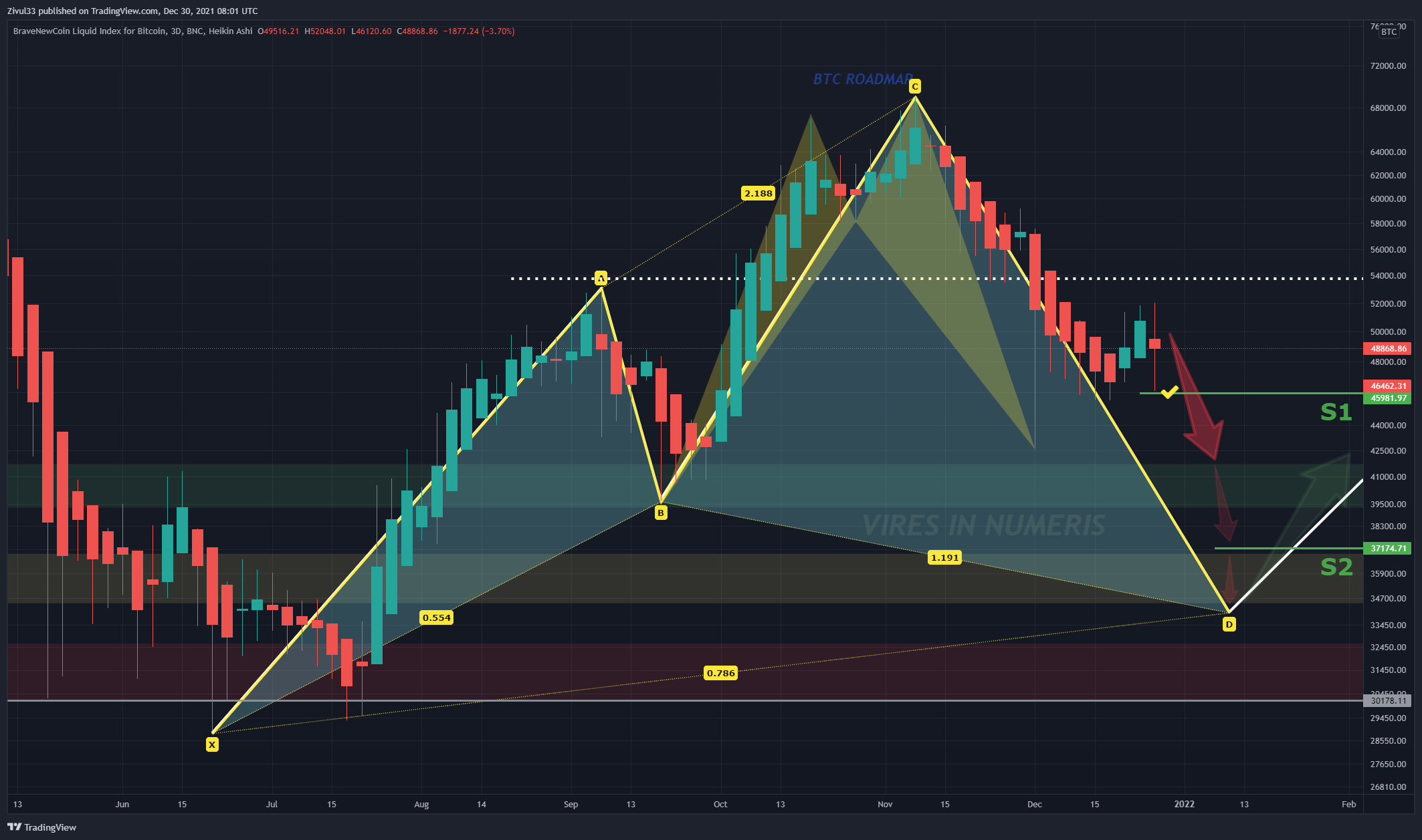 BNC:BLX Chart Image by Zivul33
