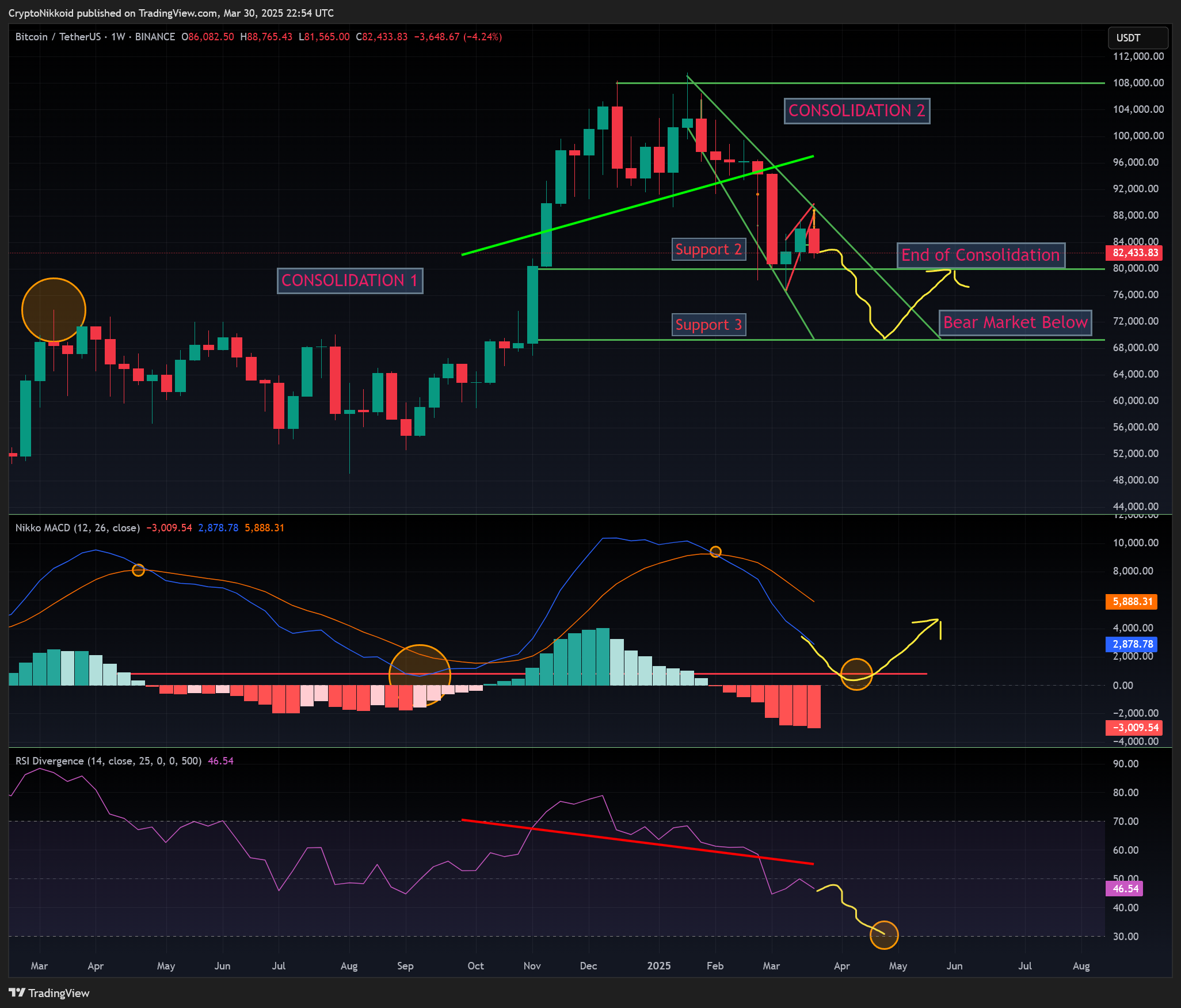 BINANCE:BTCUSDT Chart Image by CryptoNikkoid