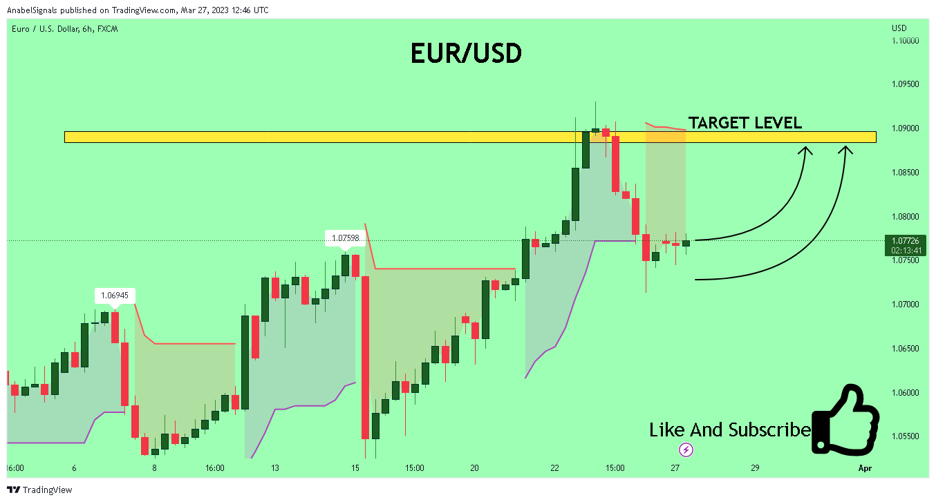 FX:EURUSD Chart Image by AnabelSignals
