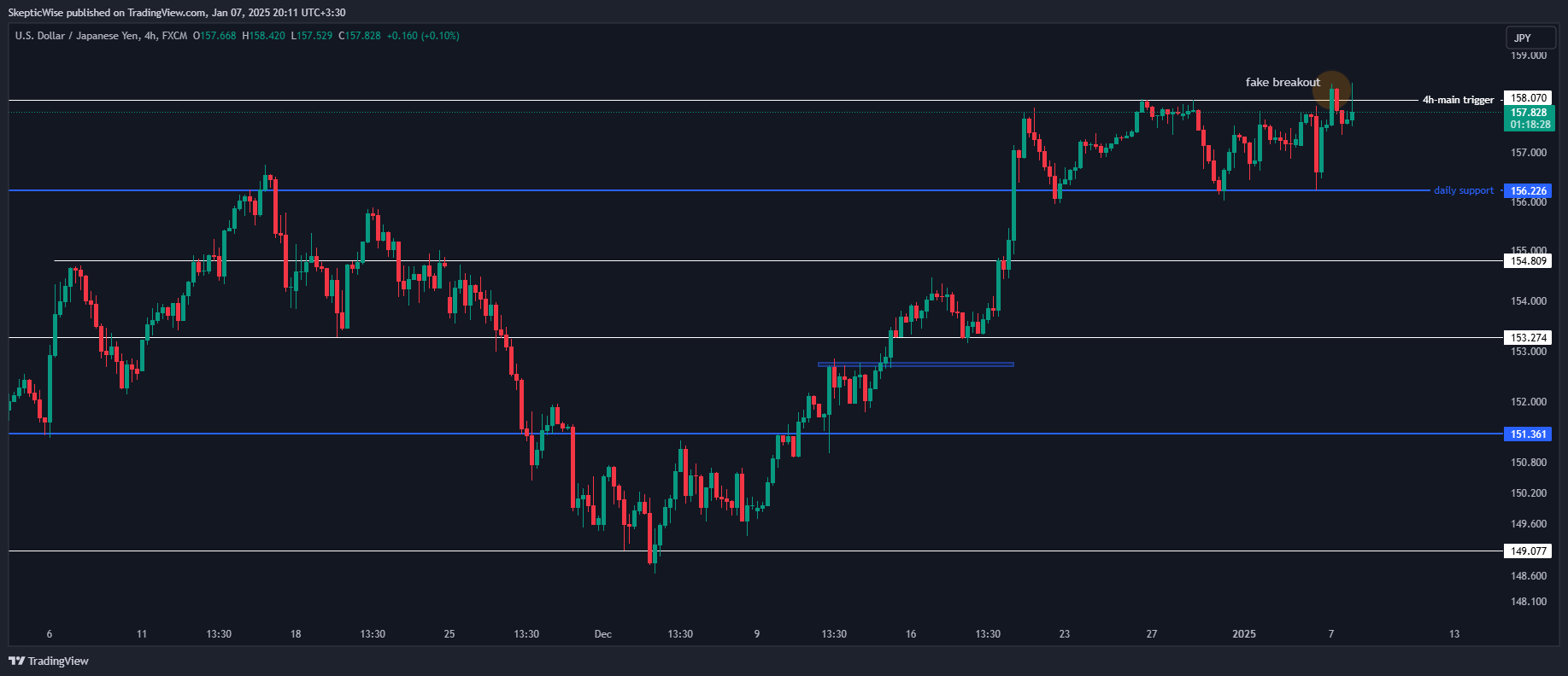 FX:USDJPY Chart Image by SkepticLab