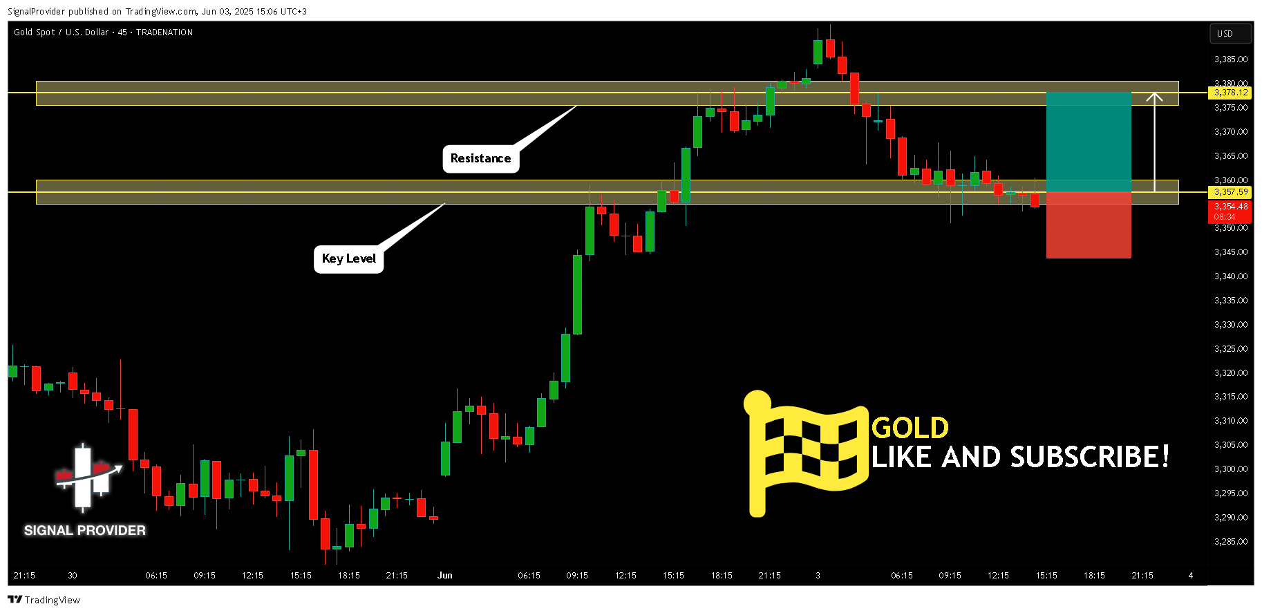 TRADENATION:XAUUSD Chart Image by SignalProvider