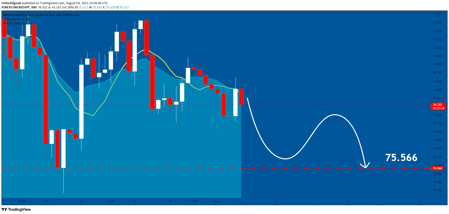  Chart Image