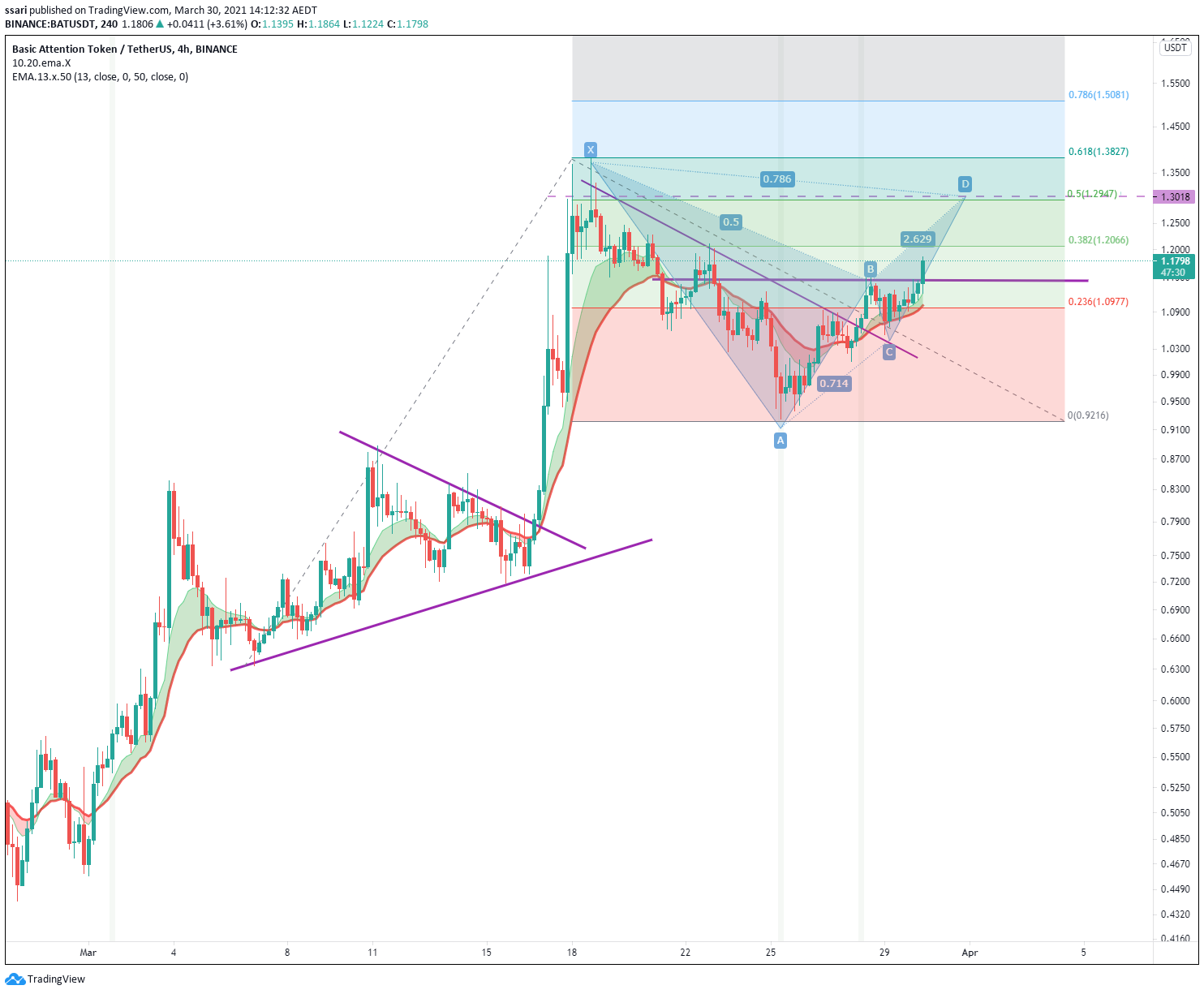  Chart Image