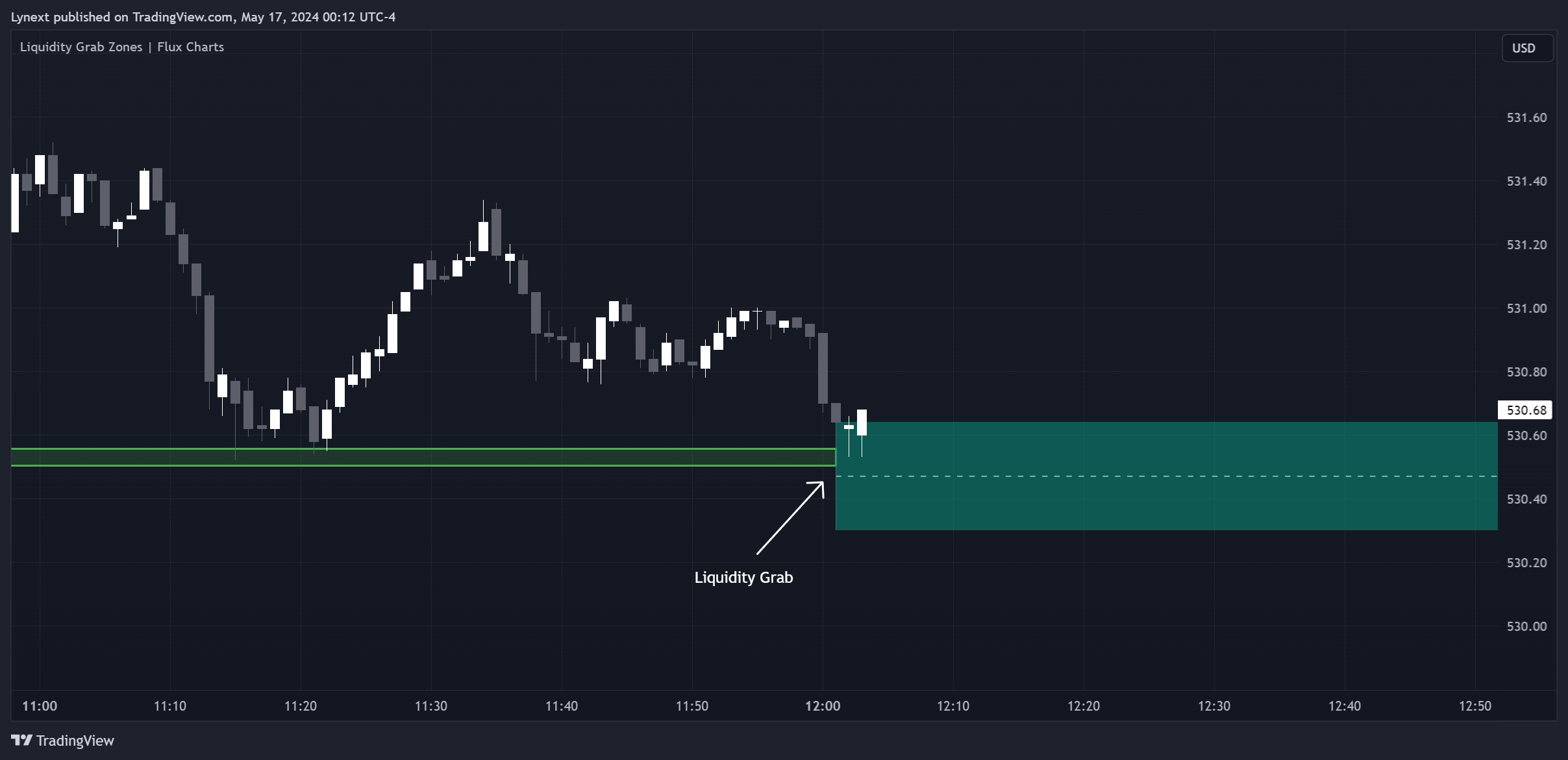 BATS:SPY Chart Image by Lynext