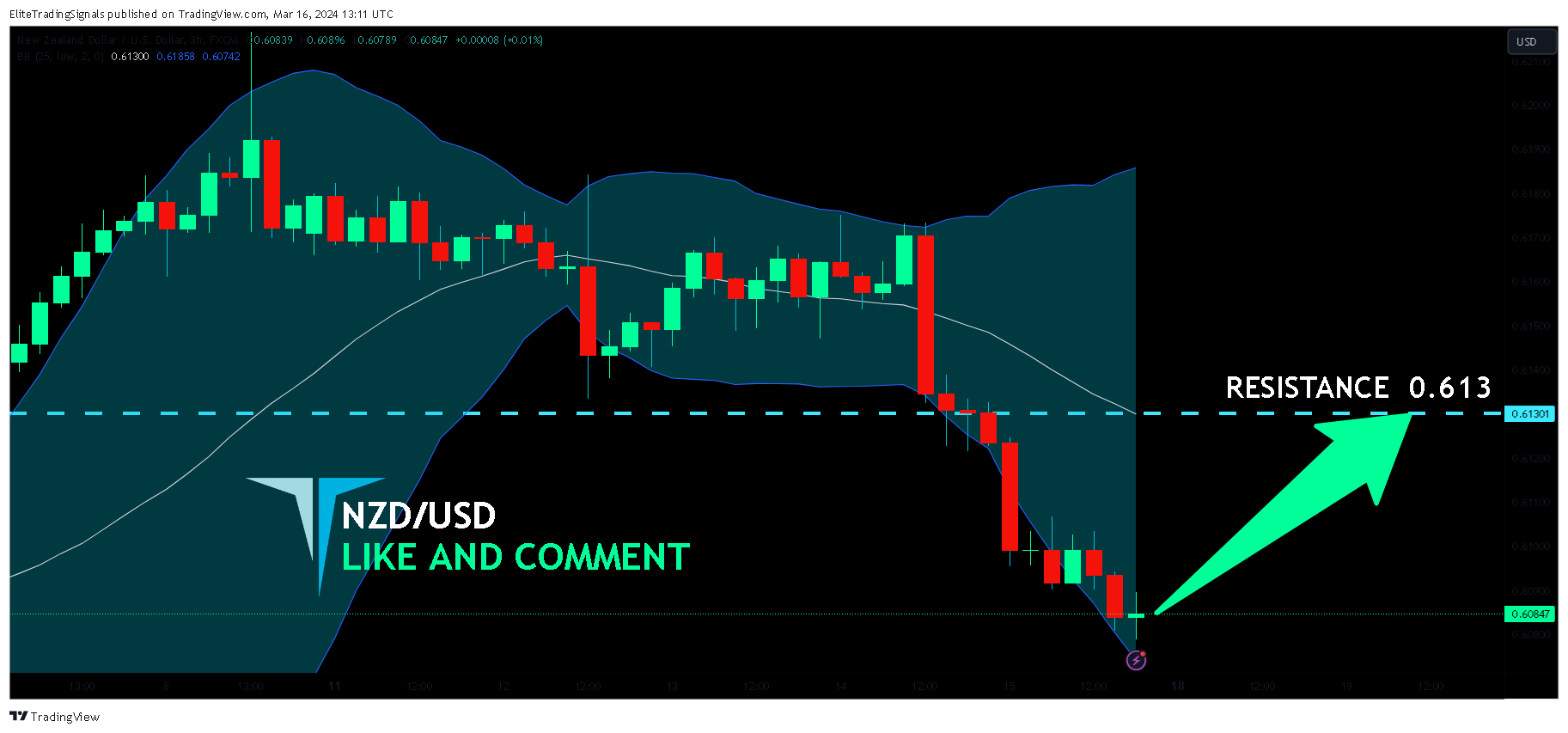 FX:NZDUSD Chart Image by EliteTradingSignals