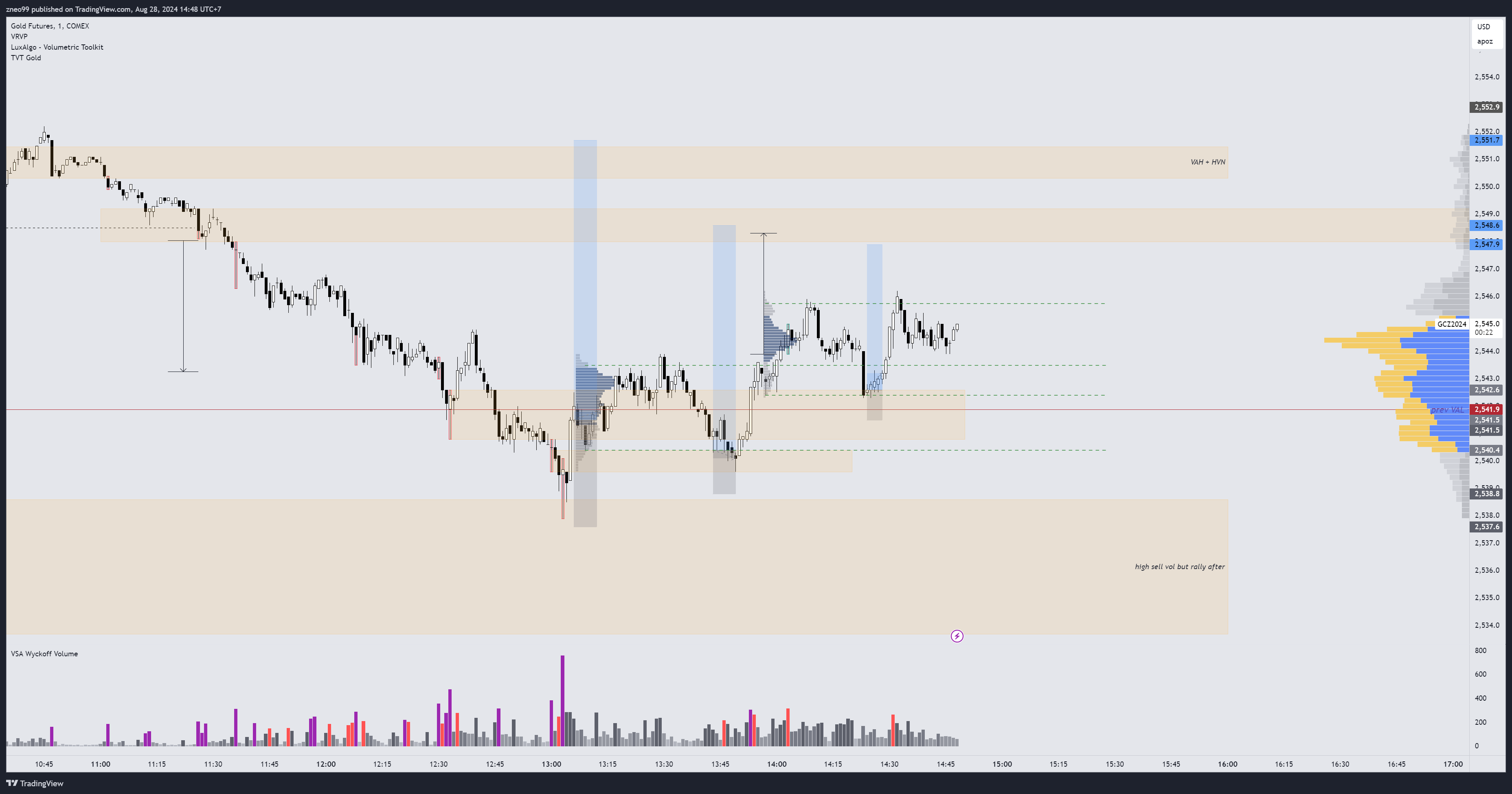 COMEX:GC1! Chart Image by zneo99