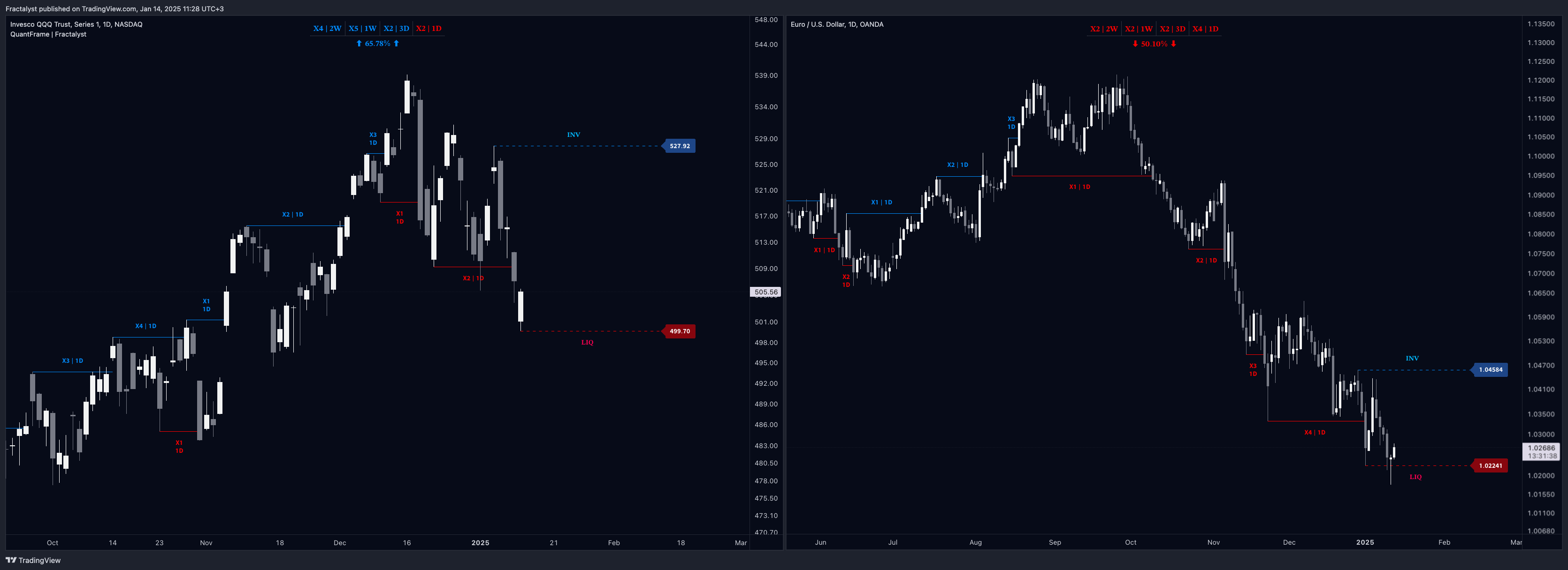 BATS:QQQ Chart Image by Fractalyst