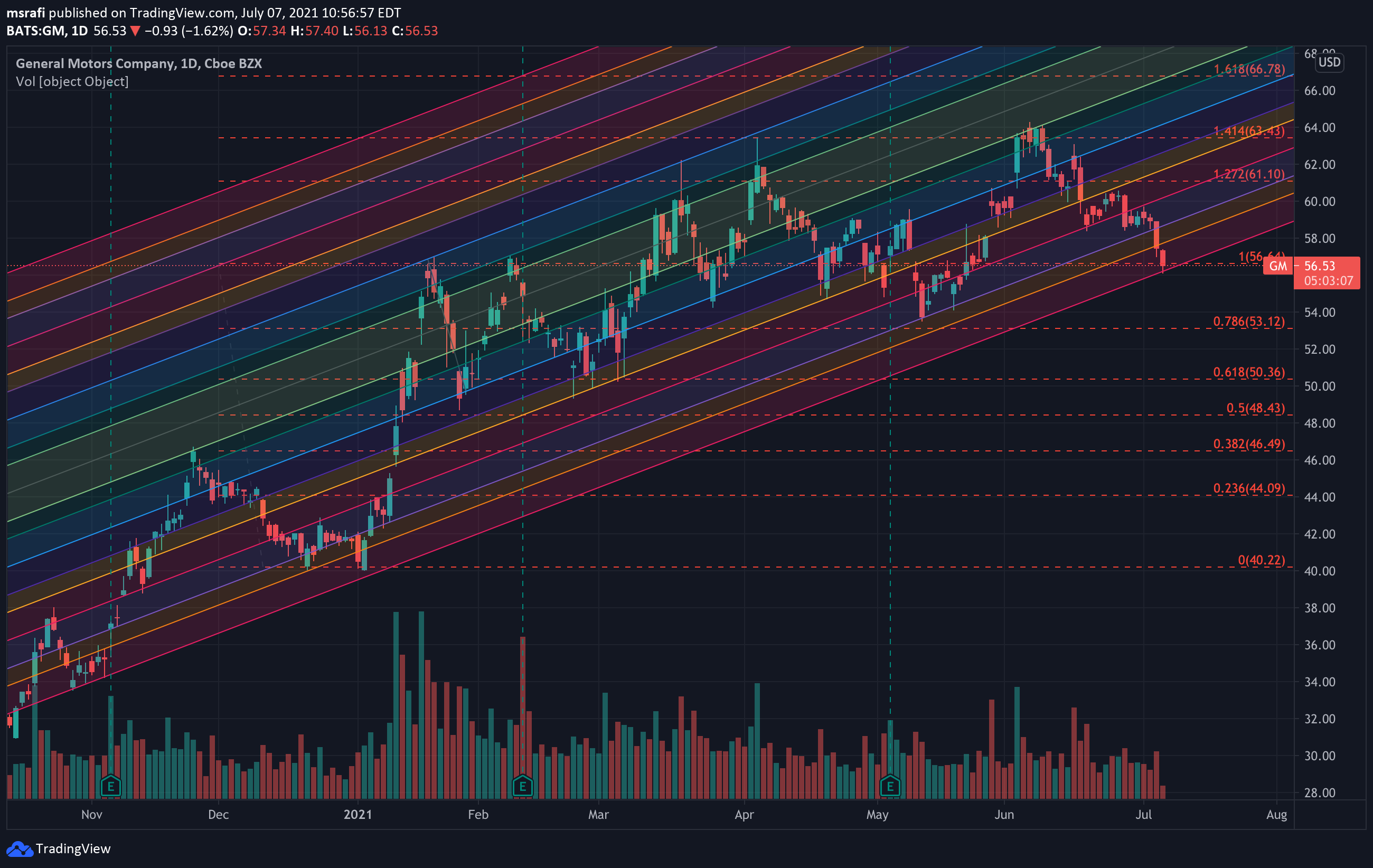  Chart Image