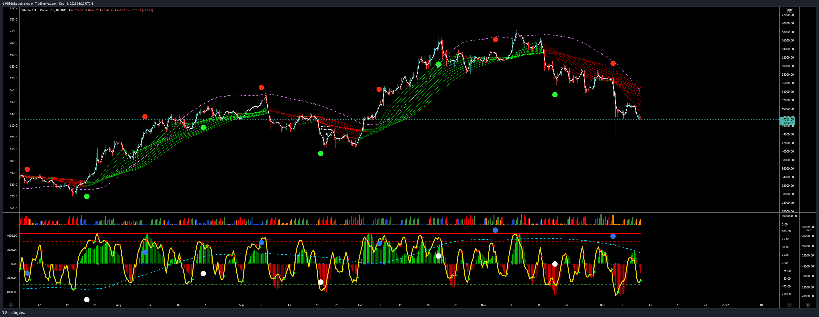 BINANCE:BTCUSD Chart Image by d-MR96nBa