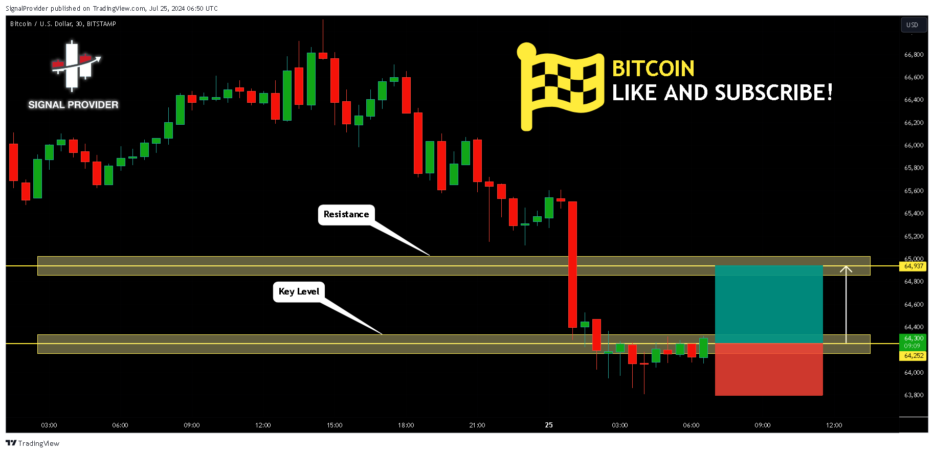 BITSTAMP:BTCUSD Chart Image by SignalProvider