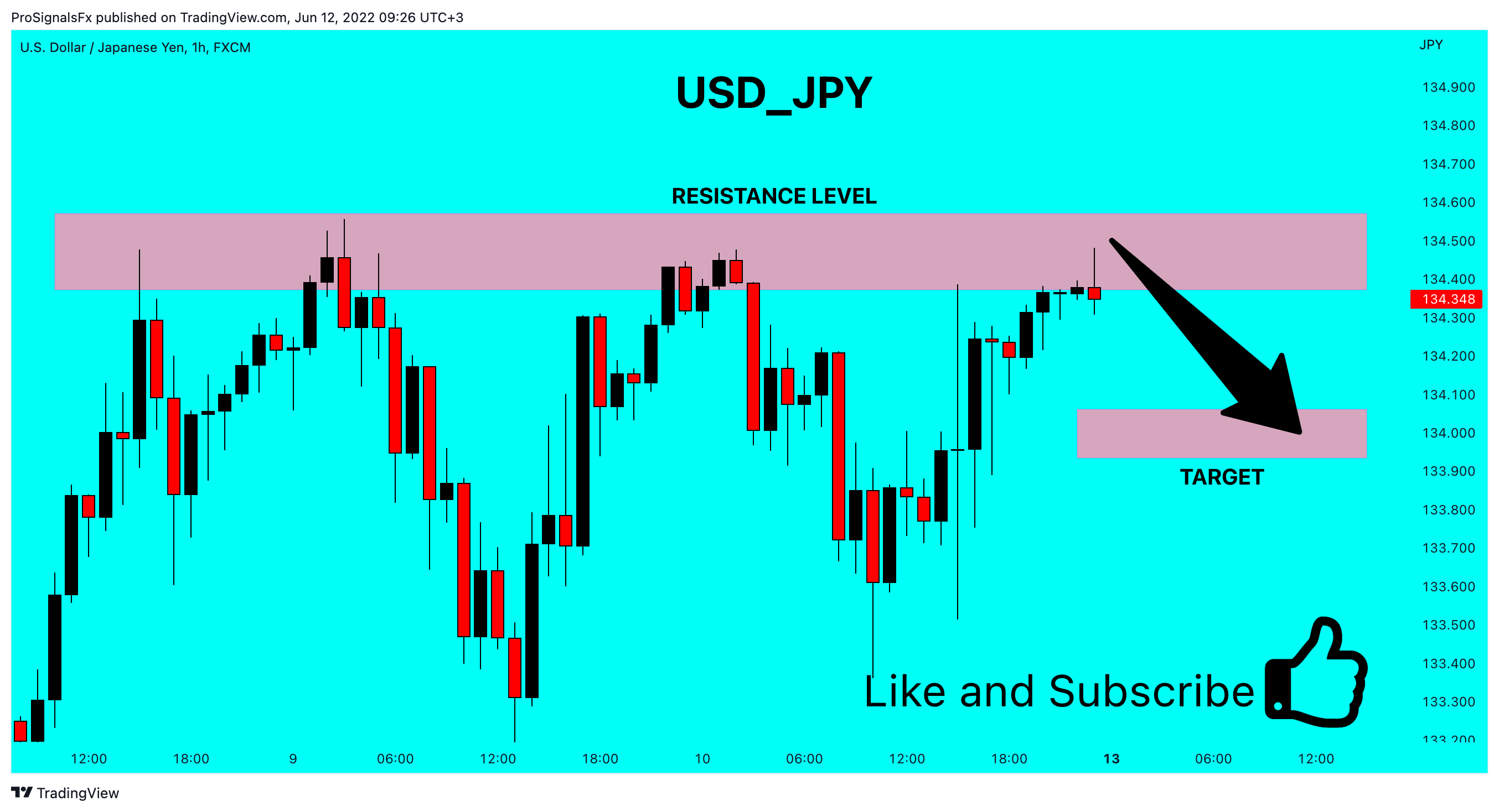 FX:USDJPY Chart Image by ProSignalsFx