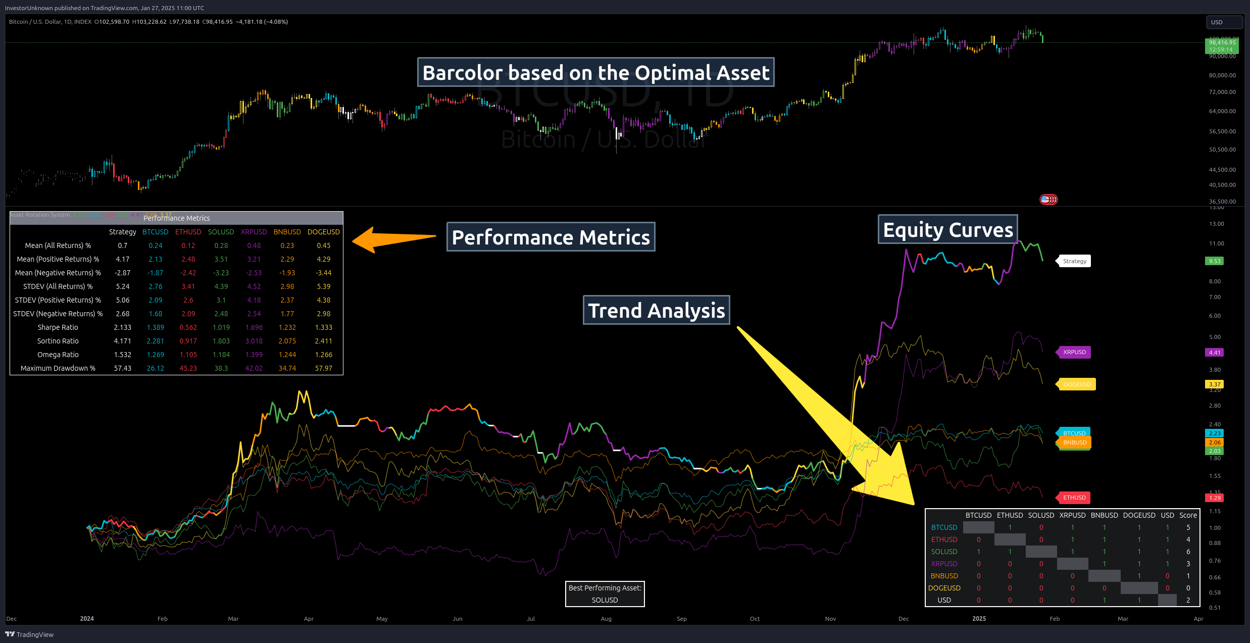 INDEX:BTCUSD Chart Image by InvestorUnknown