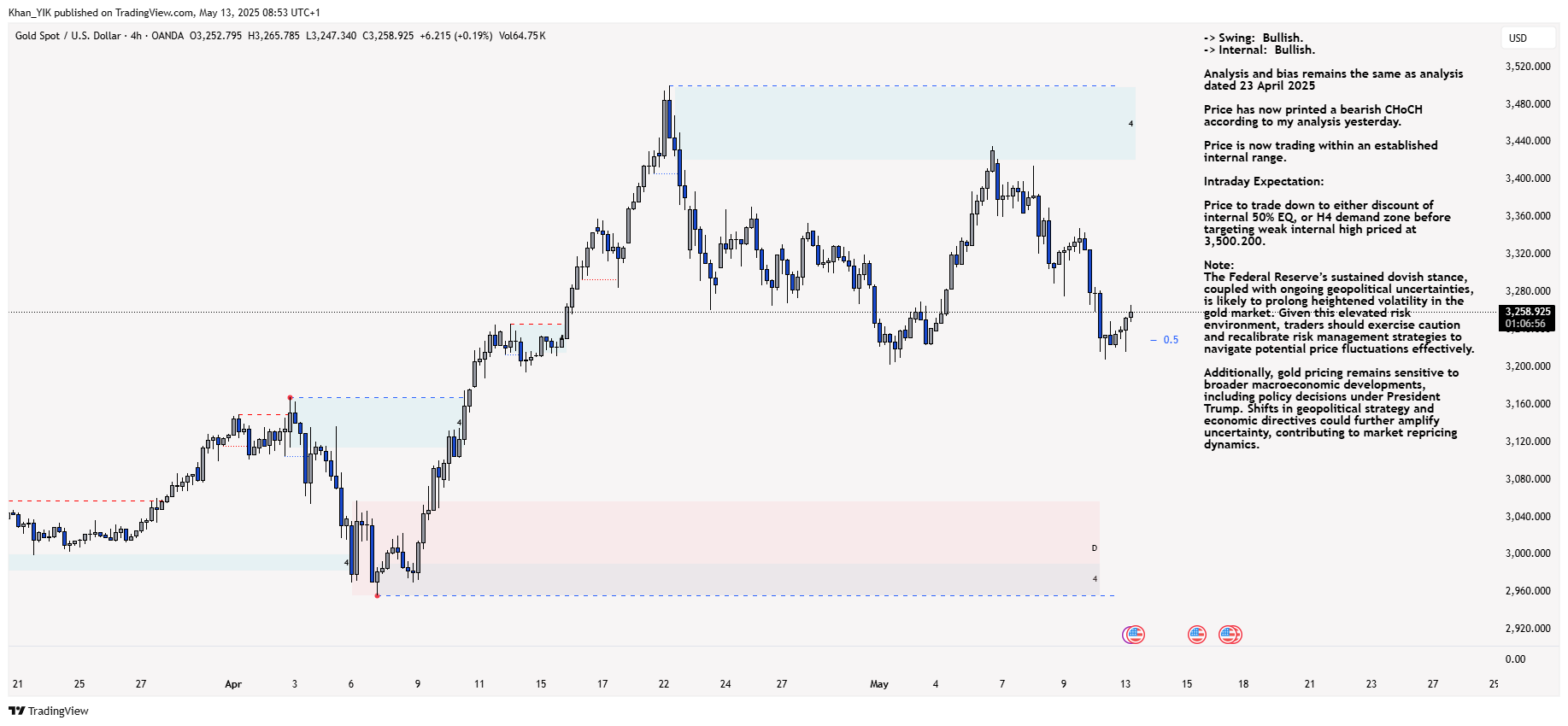 OANDA:XAUUSD Chart Image by Khan_YIK