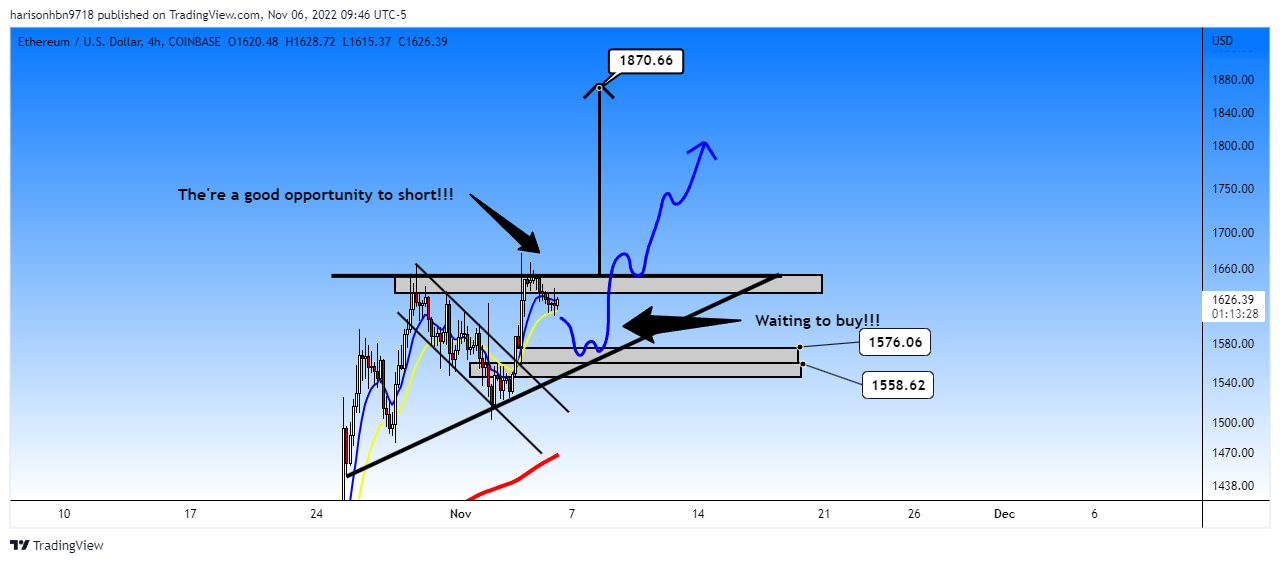 COINBASE:ETHUSD Chart Image by harisonhbn9718