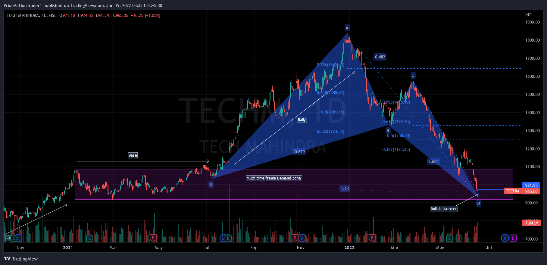 NSE:TECHM Chart Image by PriceActionTrader1