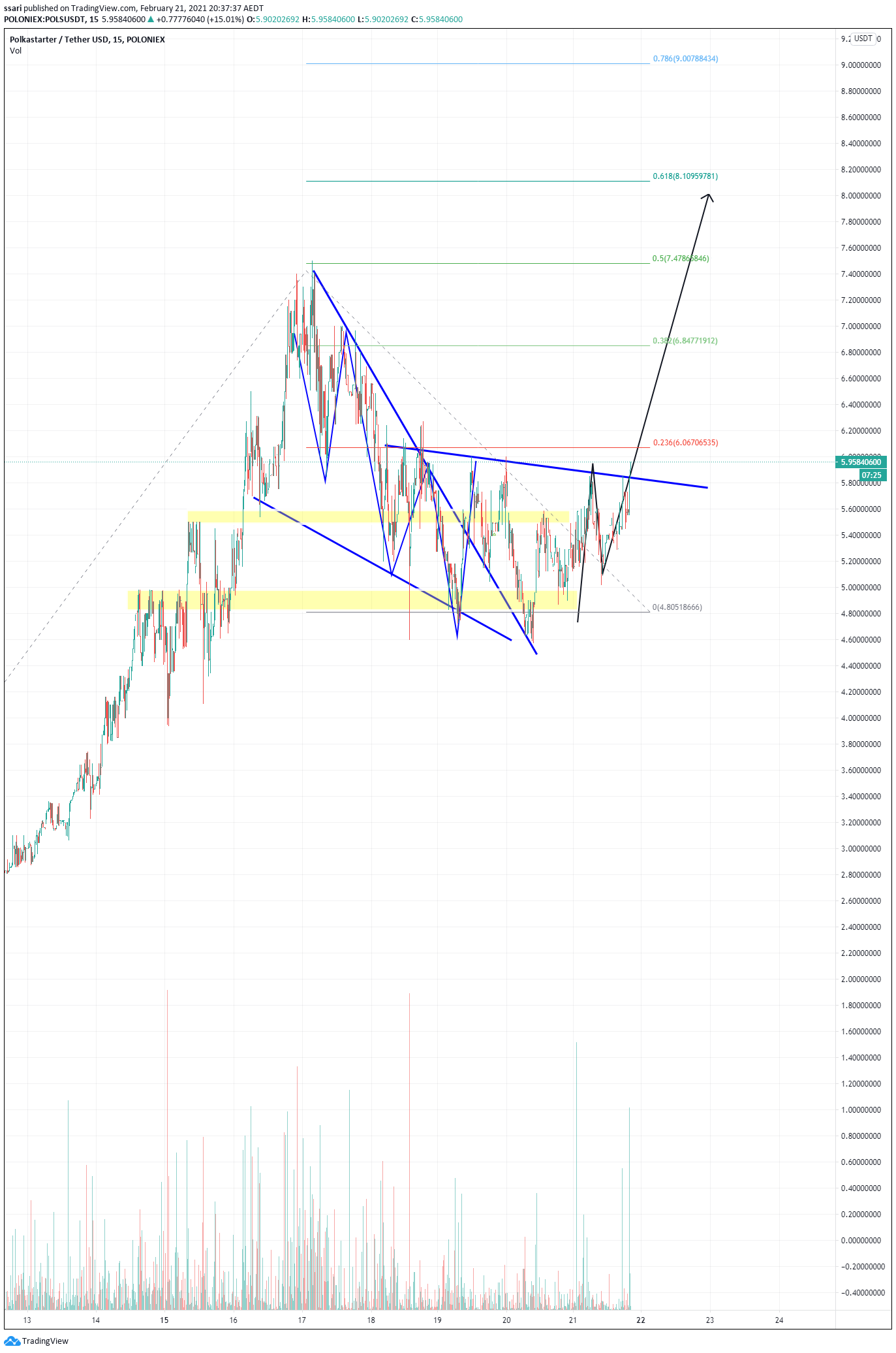  Chart Image