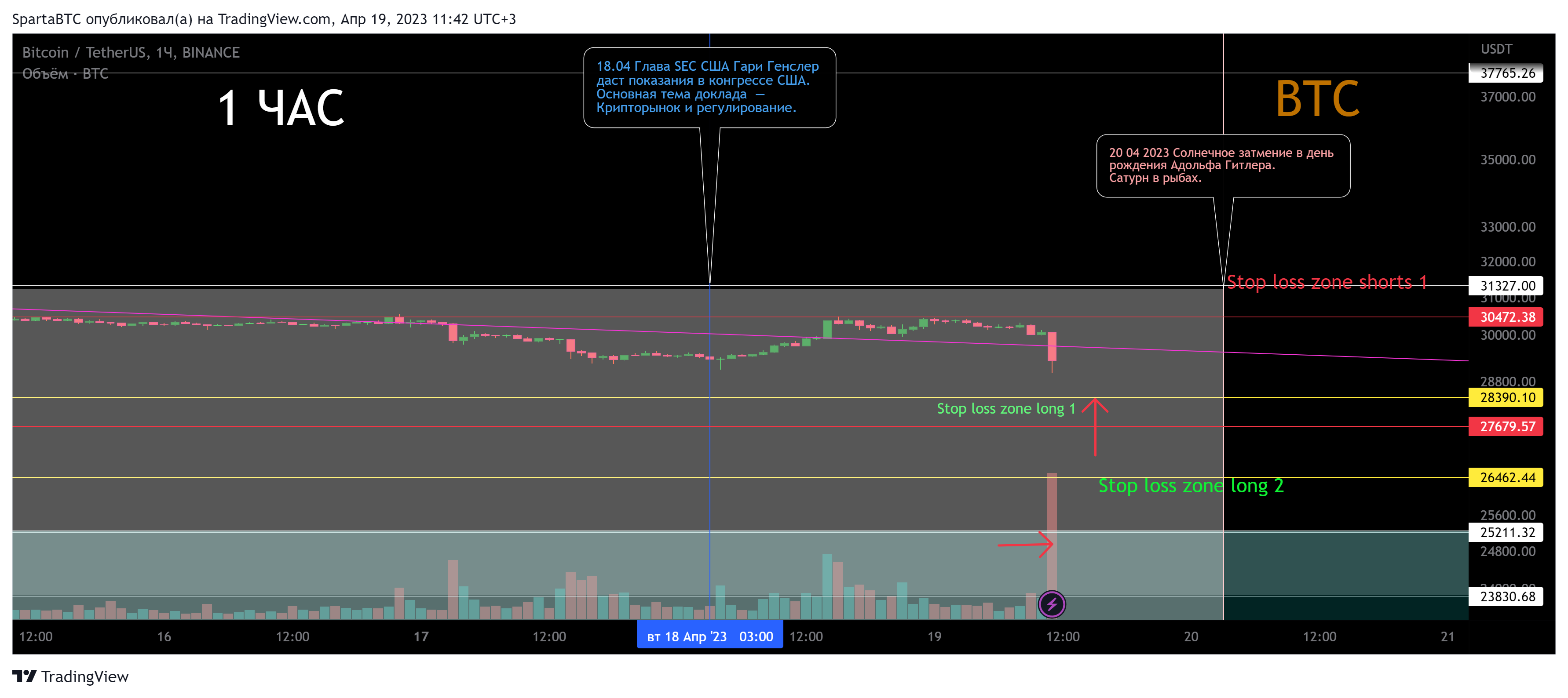 BINANCE:BTCUSDT Chart Image by SpartaBTC
