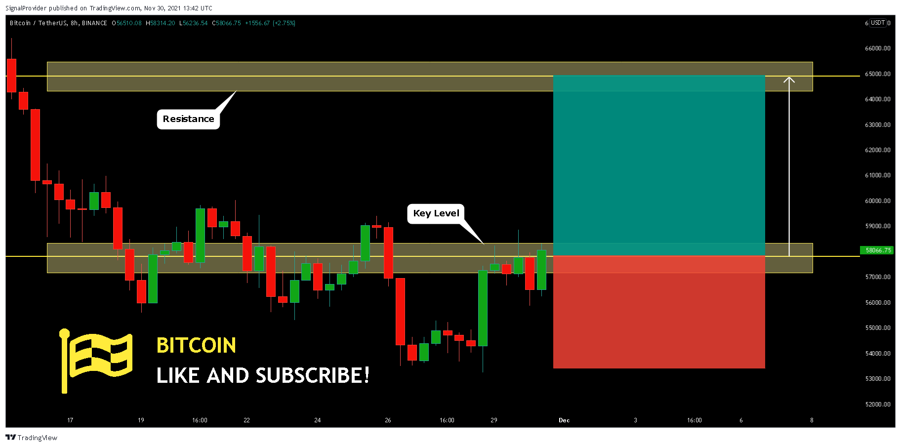 BINANCE:BTCUSDT Chart Image by SignalProvider