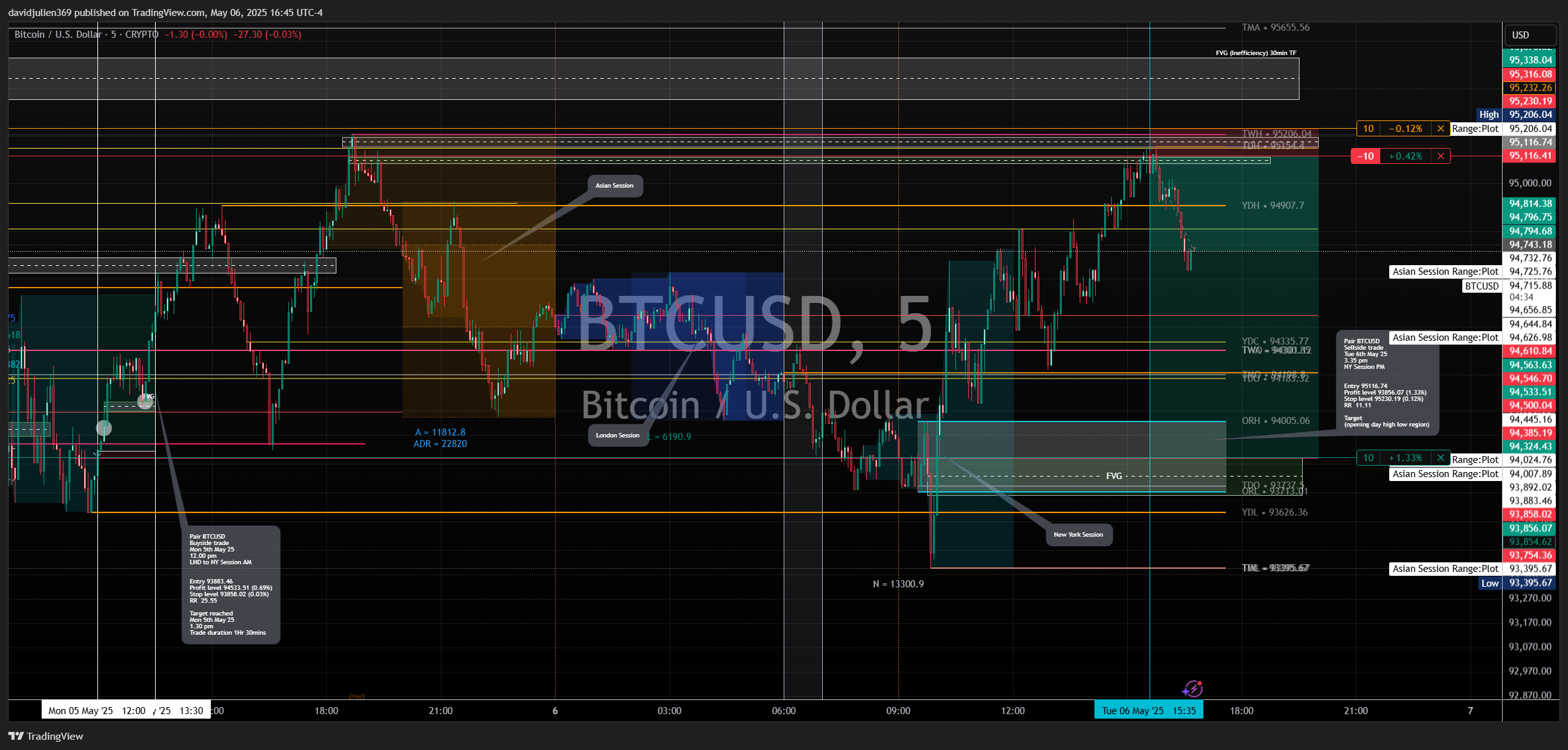 CRYPTO:BTCUSD Chart Image by davidjulien369