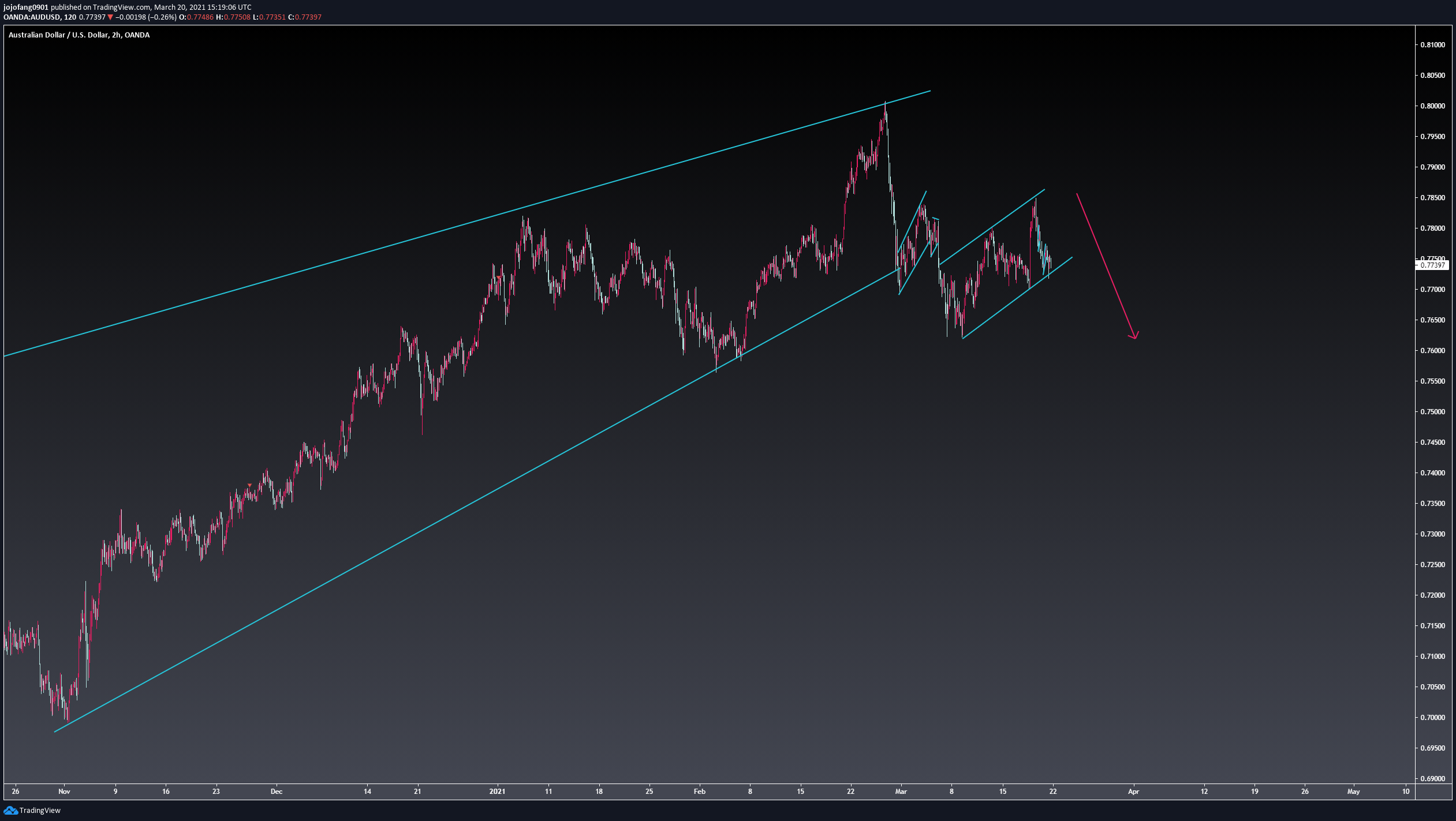  Chart Image