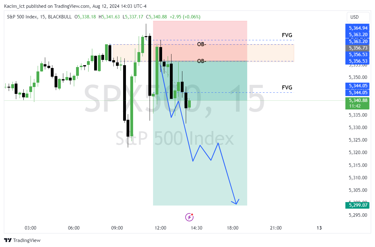 BLACKBULL:SPX500 Chart Image by Kacim_ict