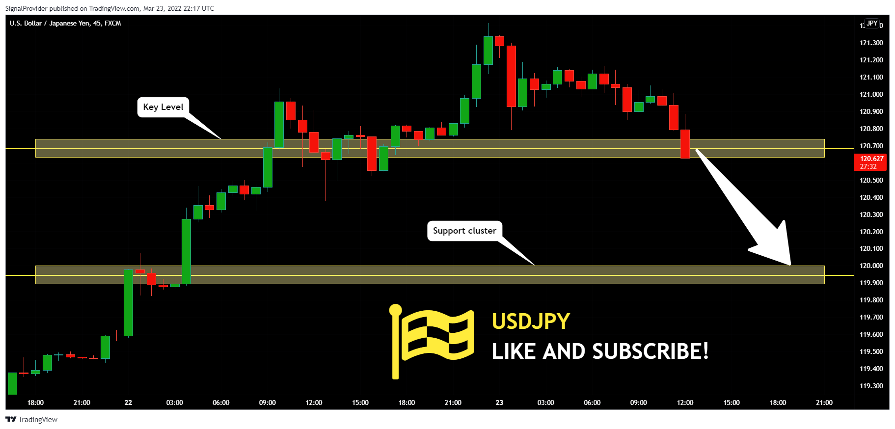 FX:USDJPY Chart Image by SignalProvider
