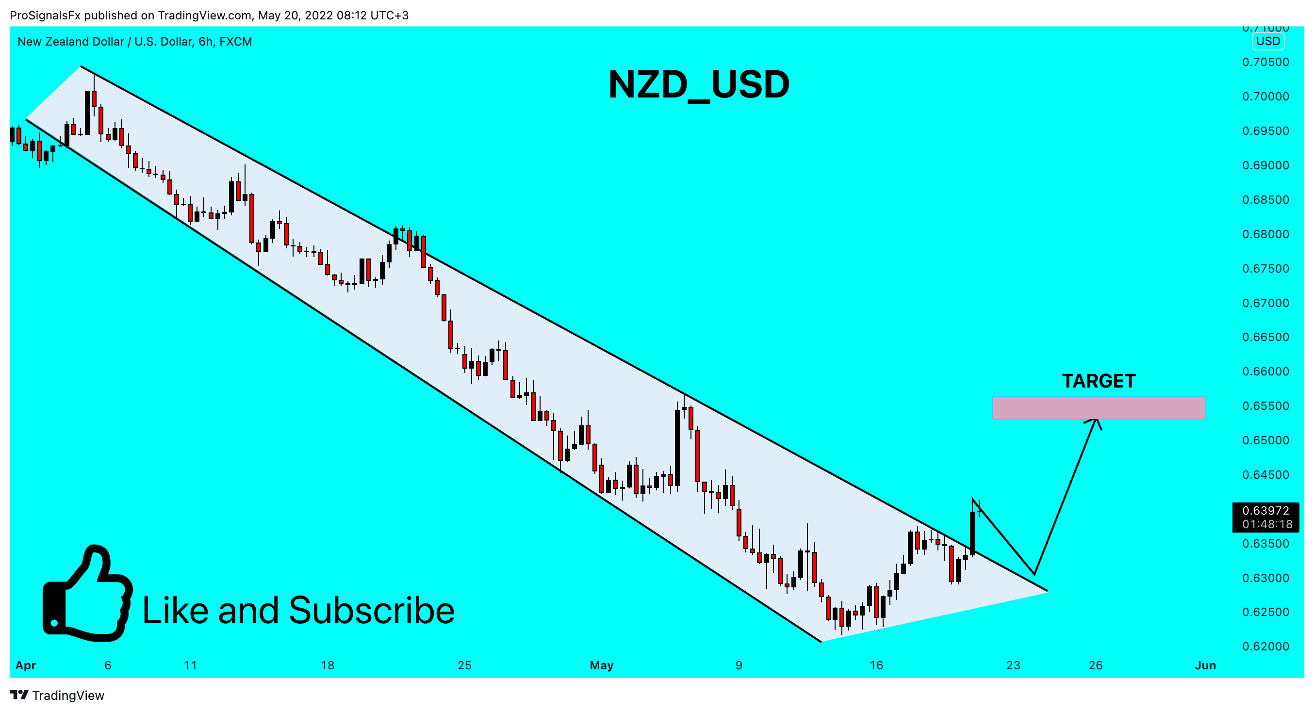 FX:NZDUSD Chart Image by ProSignalsFx
