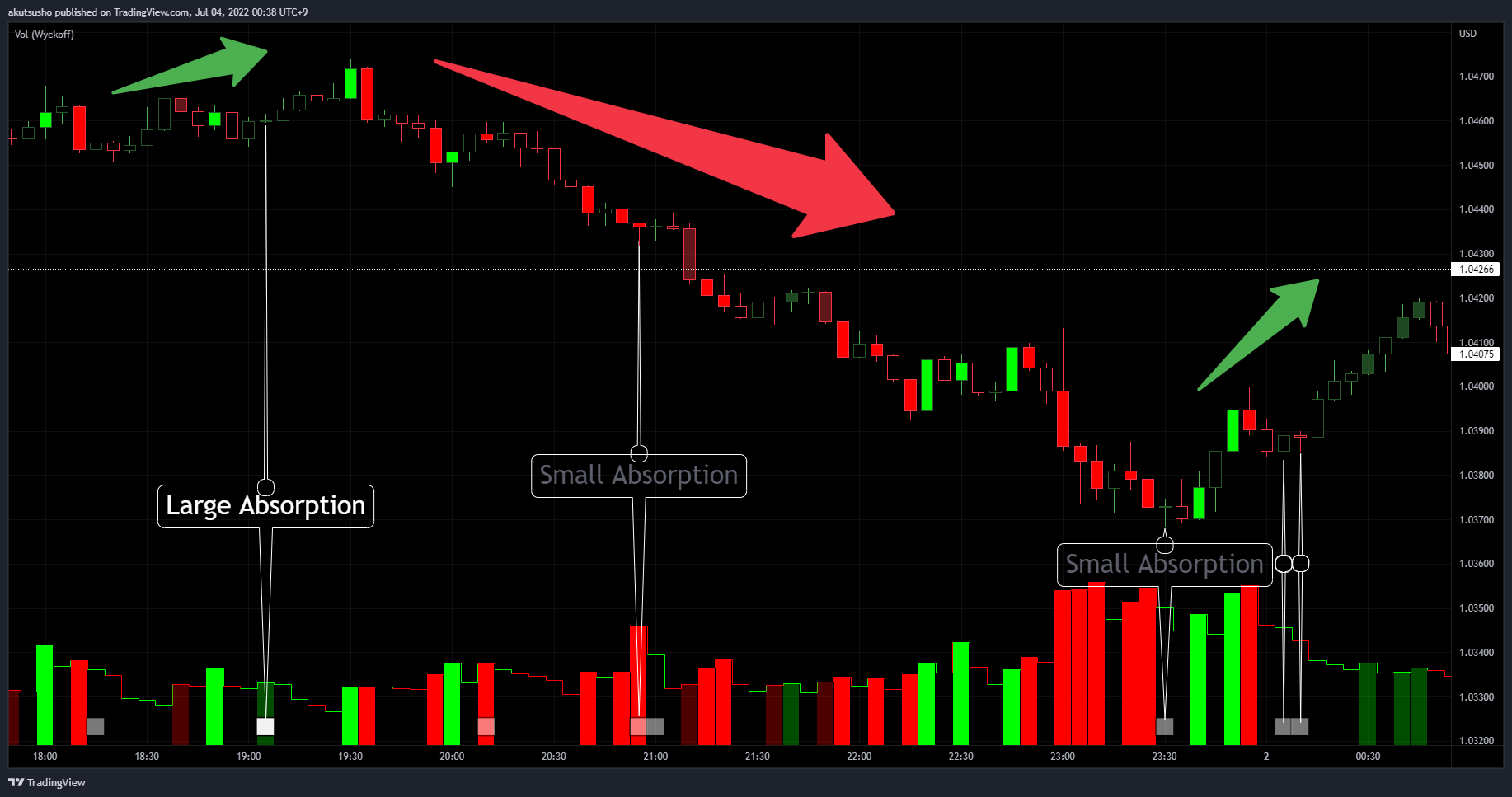 FX:EURUSD Chart Image by akutsusho