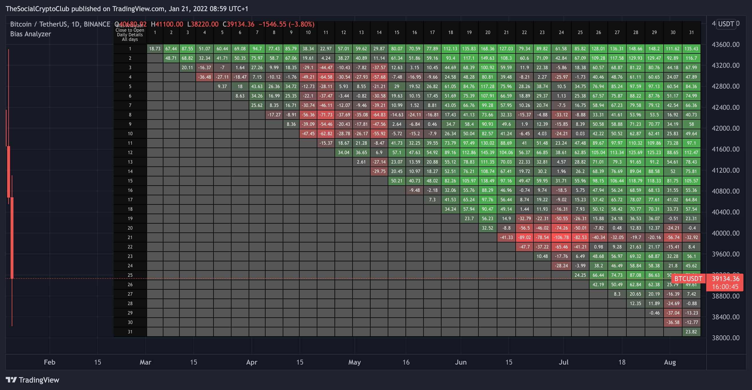 BINANCE:BTCUSDT Chart Image by TheSocialCryptoClub