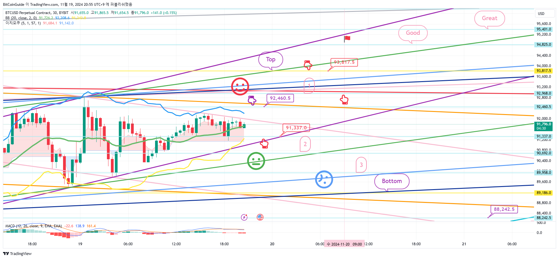 BYBIT:BTCUSD.P Chart Image by BitCoinGuide