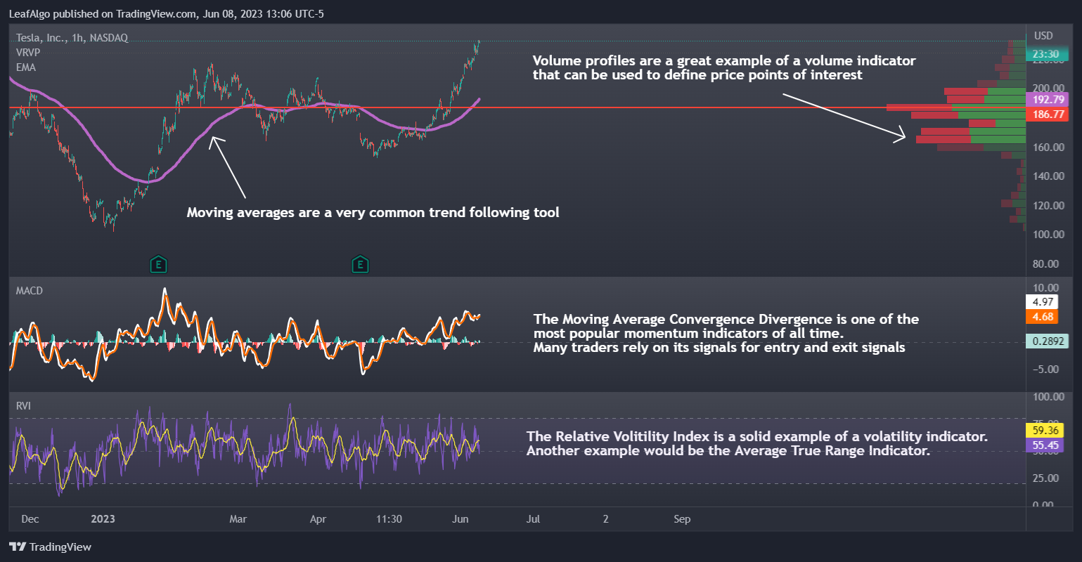 NASDAQ:TSLA Chart Image by LeafAlgo