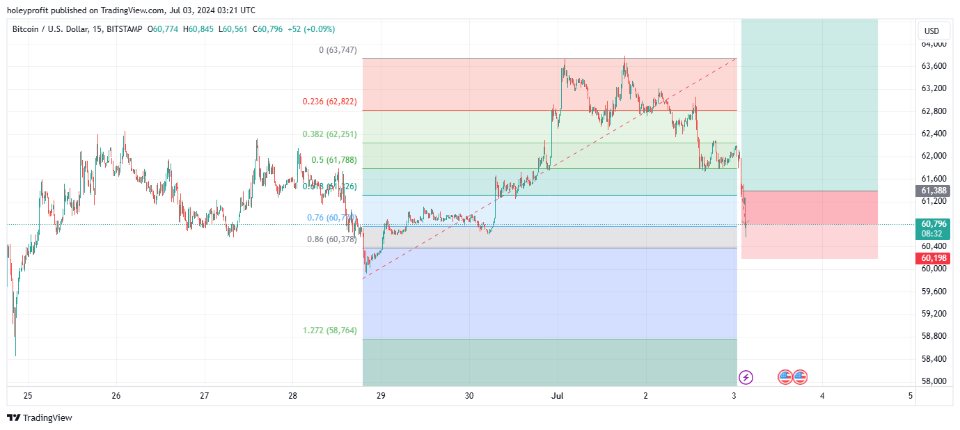 BITSTAMP:BTCUSD Chart Image by holeyprofit