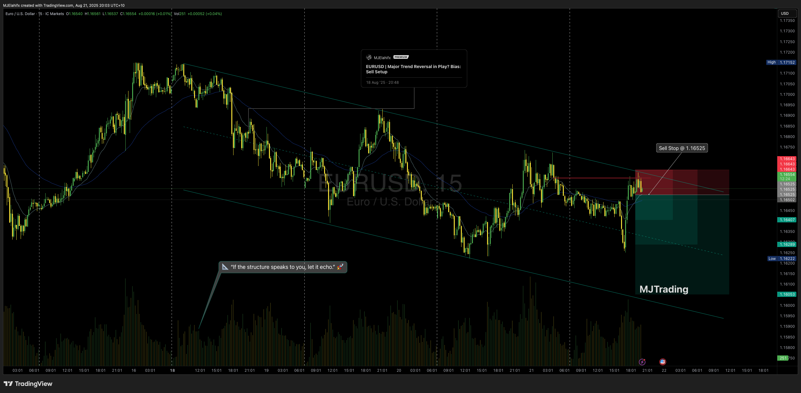ICMARKETS:EURUSD Chart Image by MJElahifx