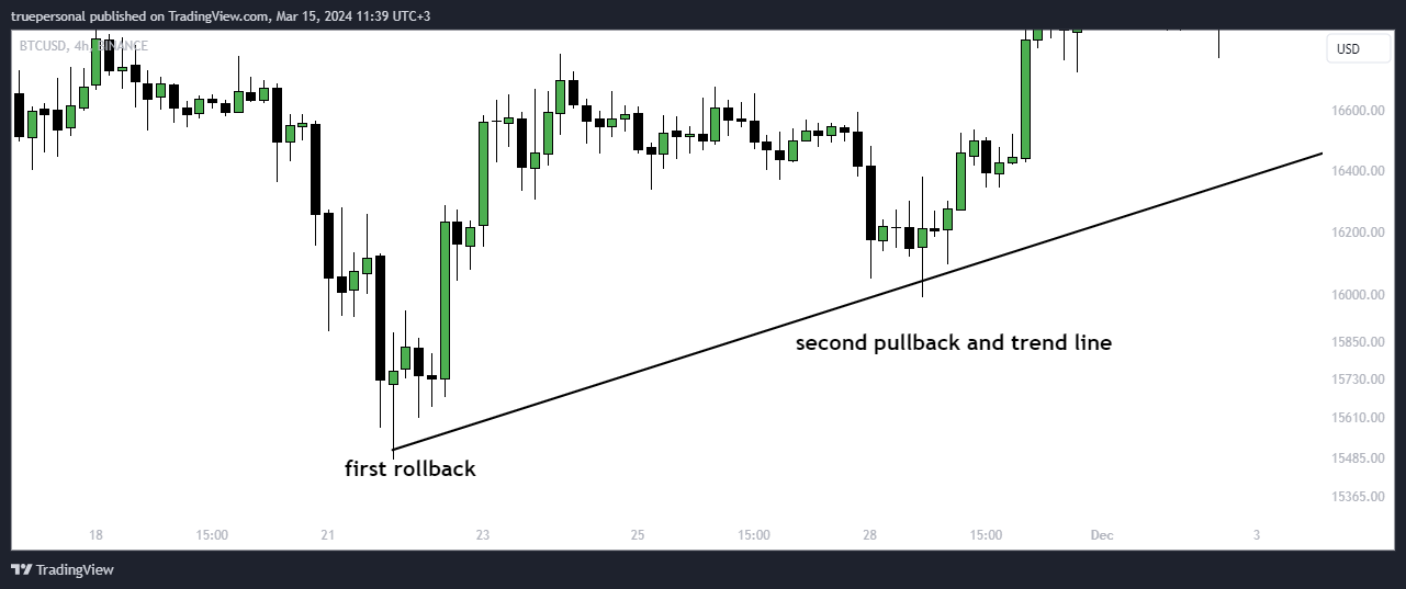 BINANCE:BTCUSD Chart Image by truepersonal