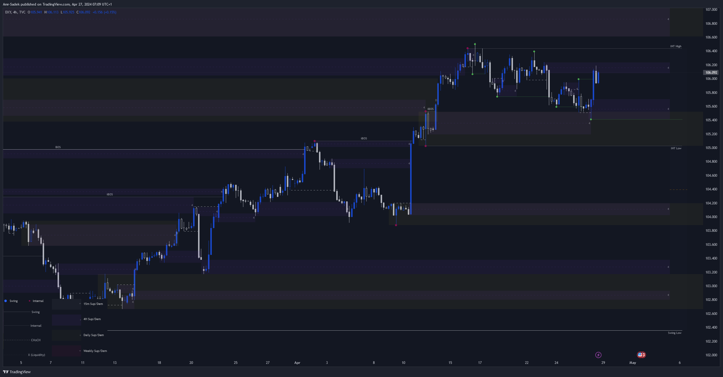 TVC:DXY Chart Image by Amr-Sadek