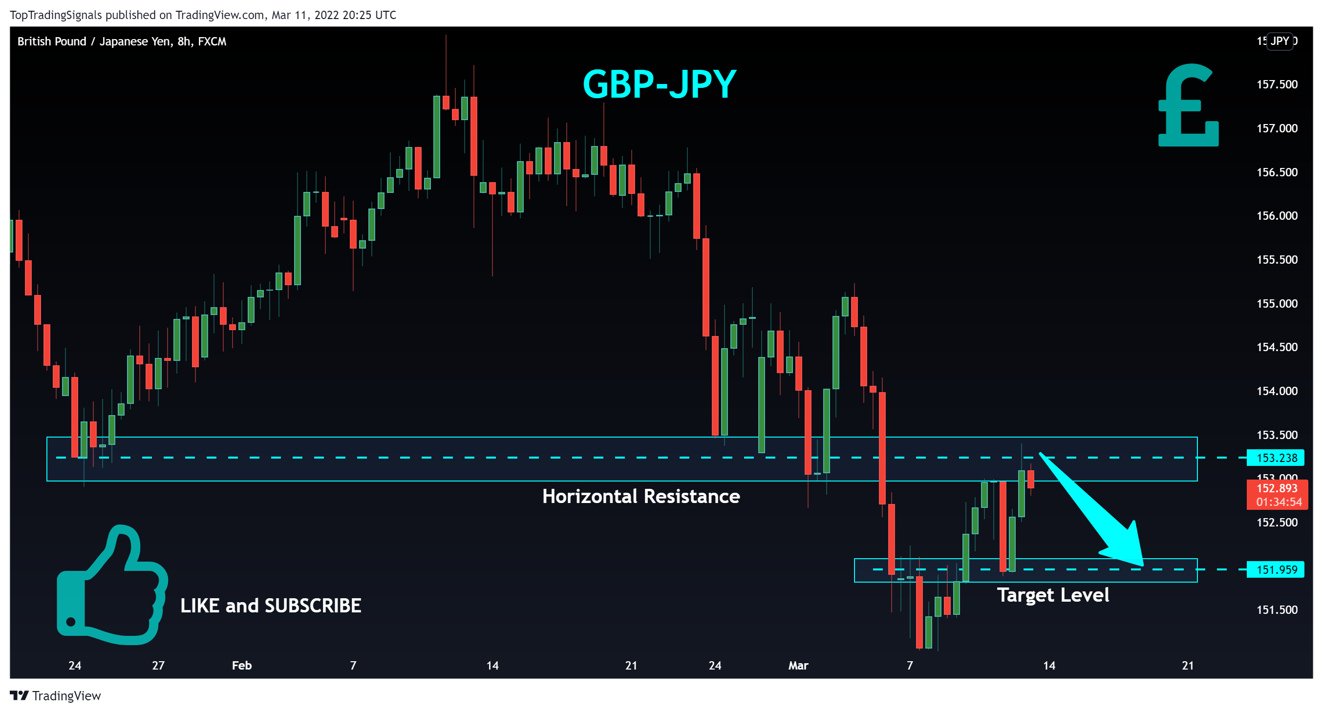 FX:GBPJPY Chart Image by TopTradingSignals