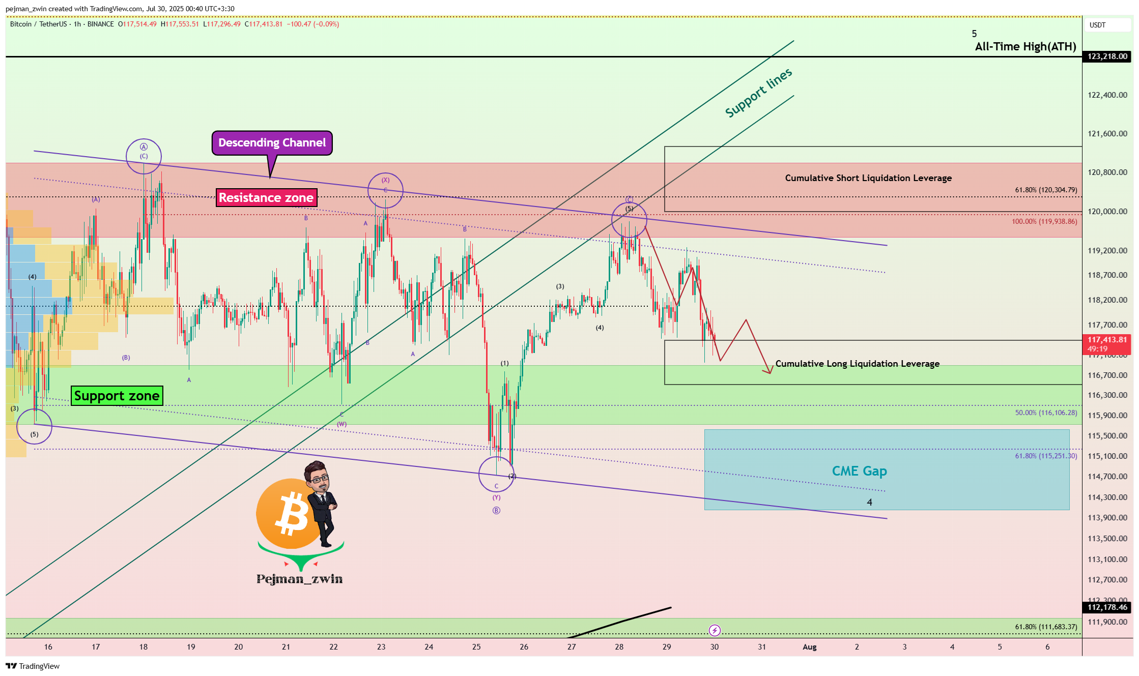 BINANCE:BTCUSDT Chart Image by pejman_zwin